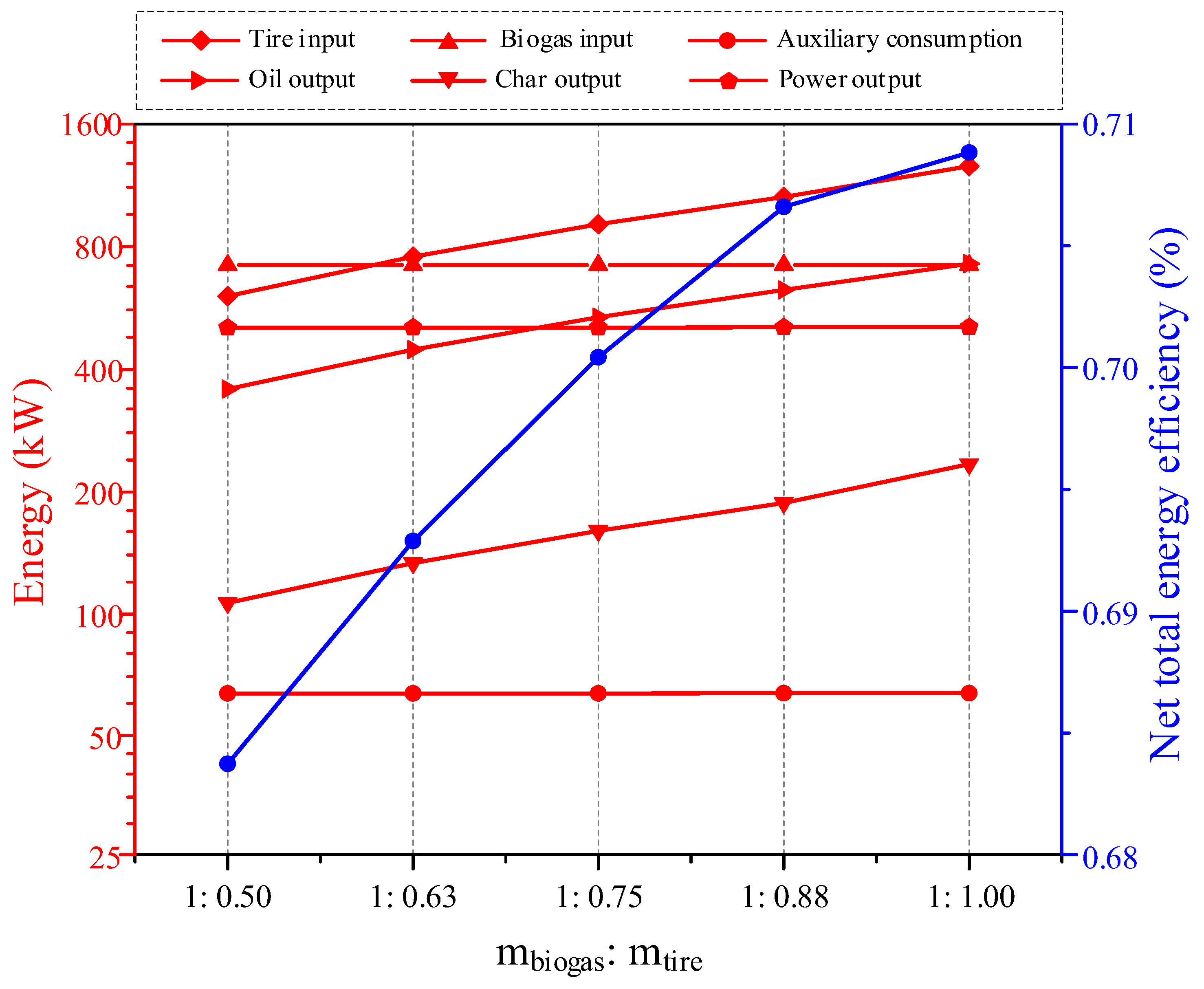 Processes 13 00415 g007