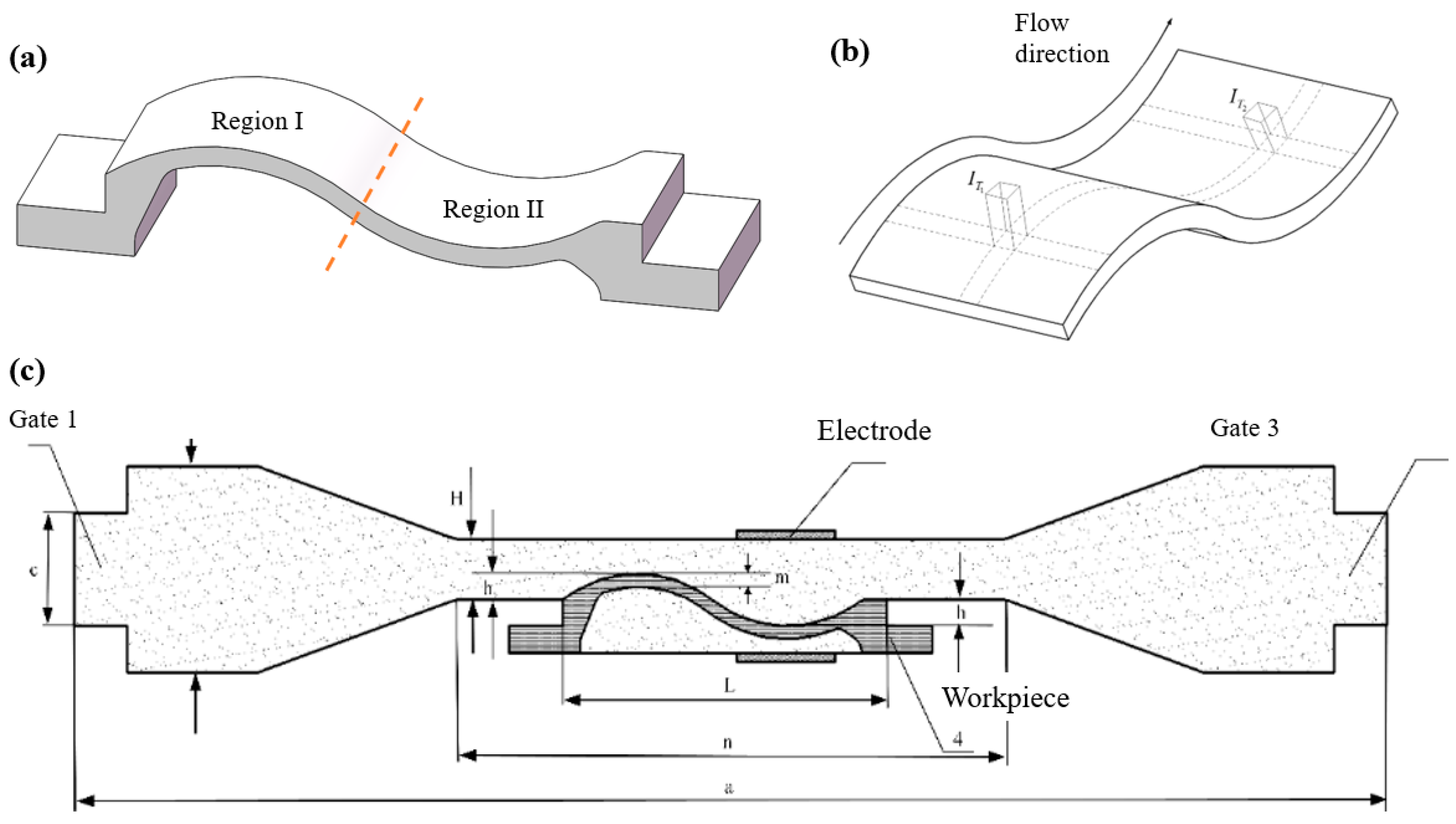 Processes 13 00416 g004