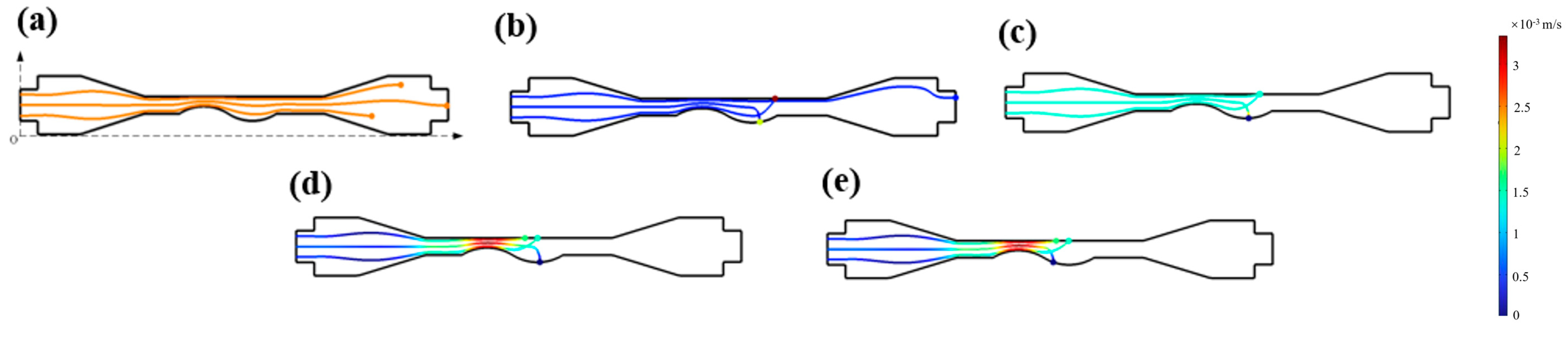 Processes 13 00416 g008