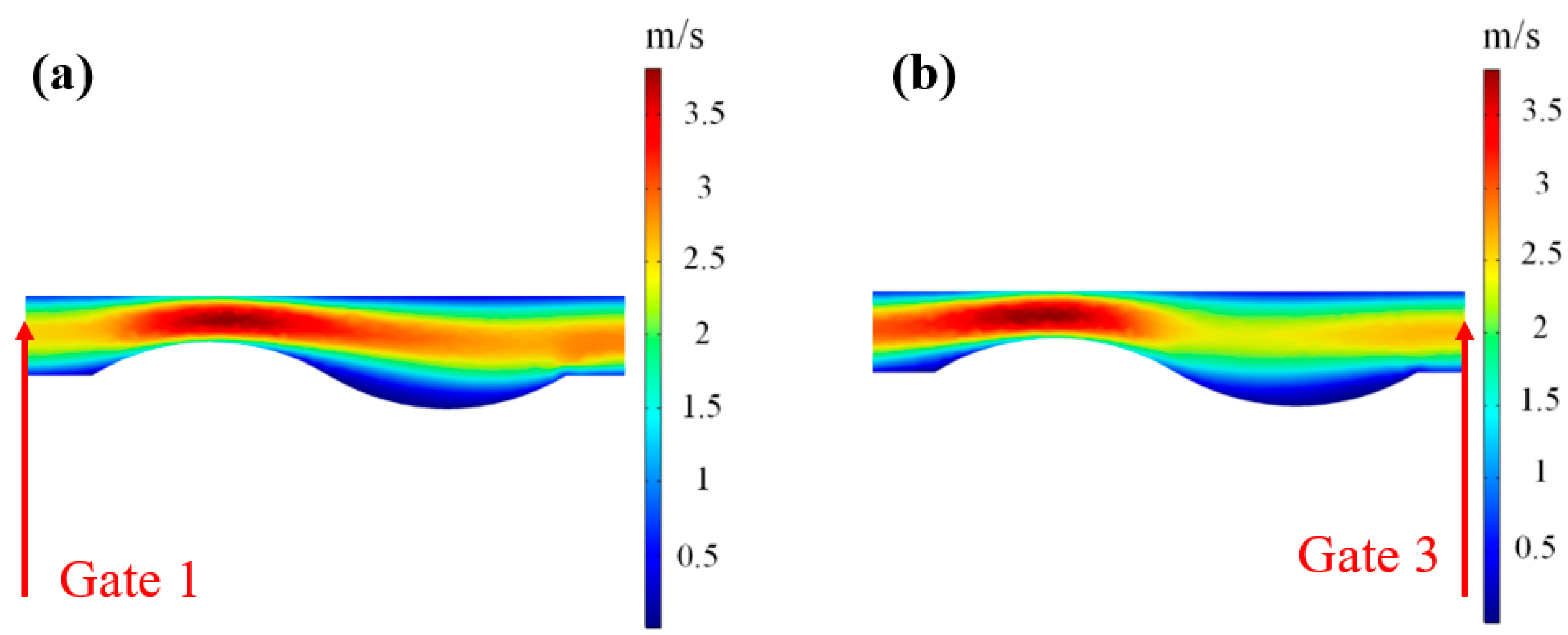 Processes 13 00416 g009