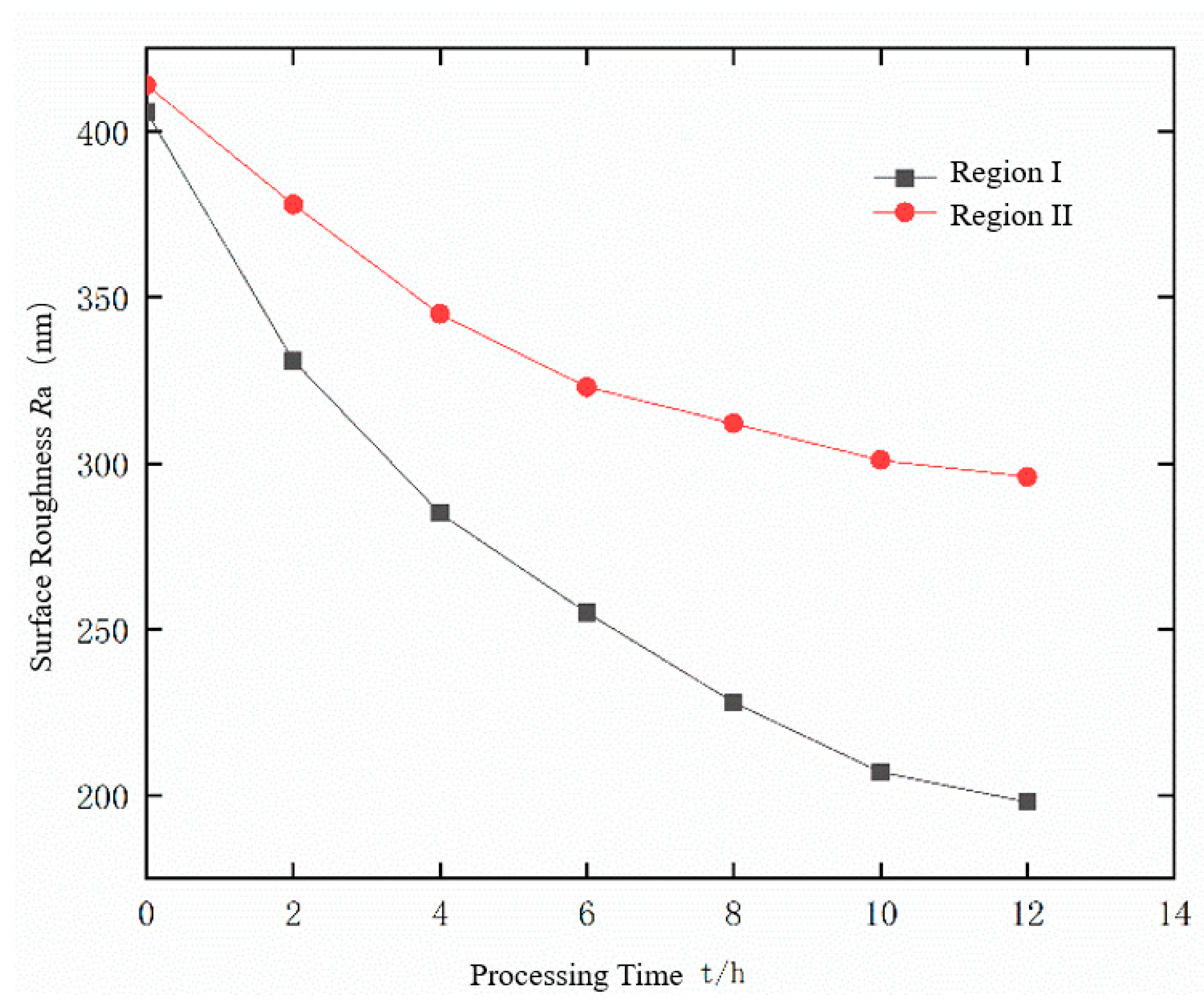 Processes 13 00416 g018