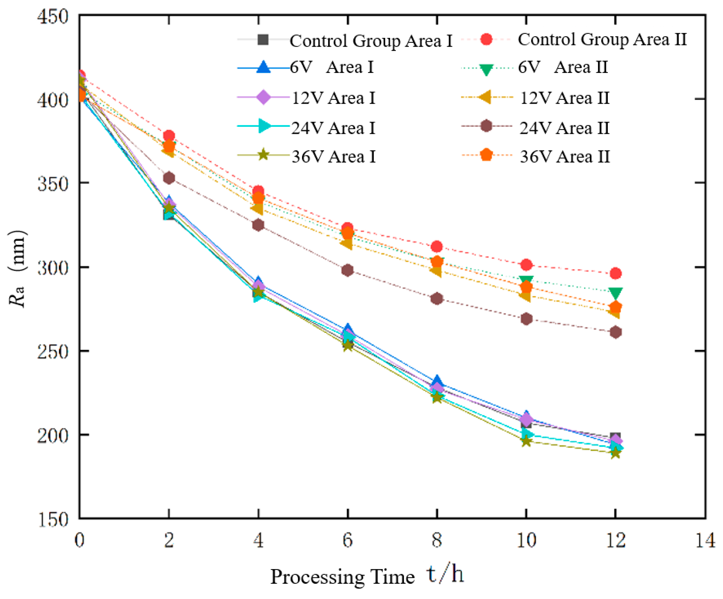 Processes 13 00416 g019