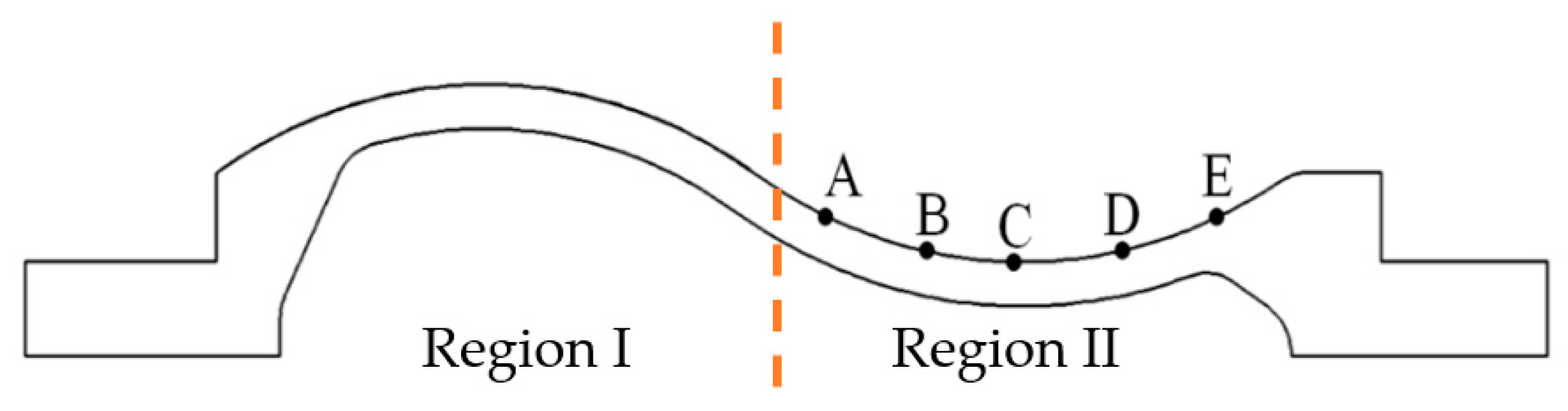 Processes 13 00416 g020