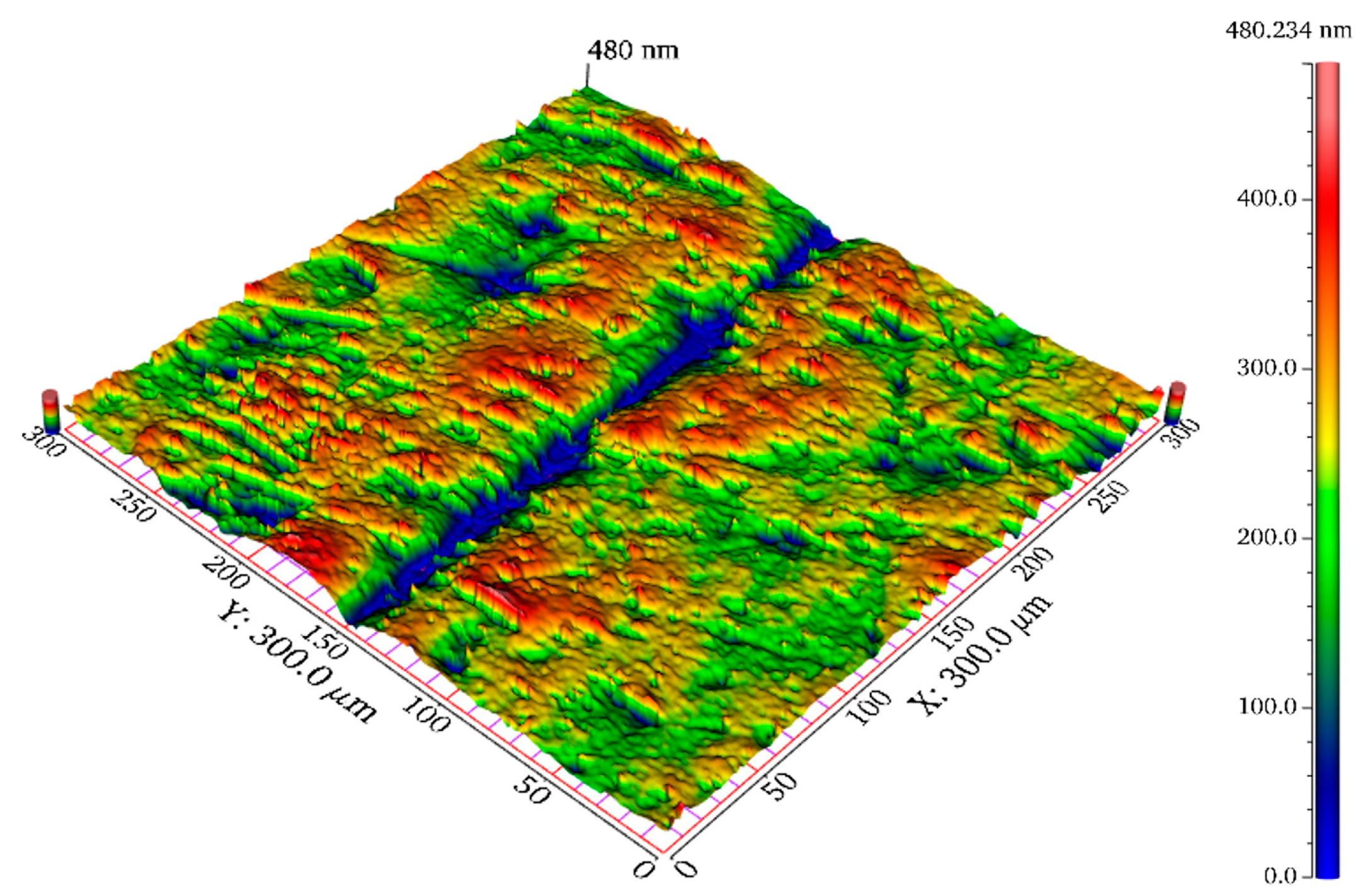 Processes 13 00416 g022
