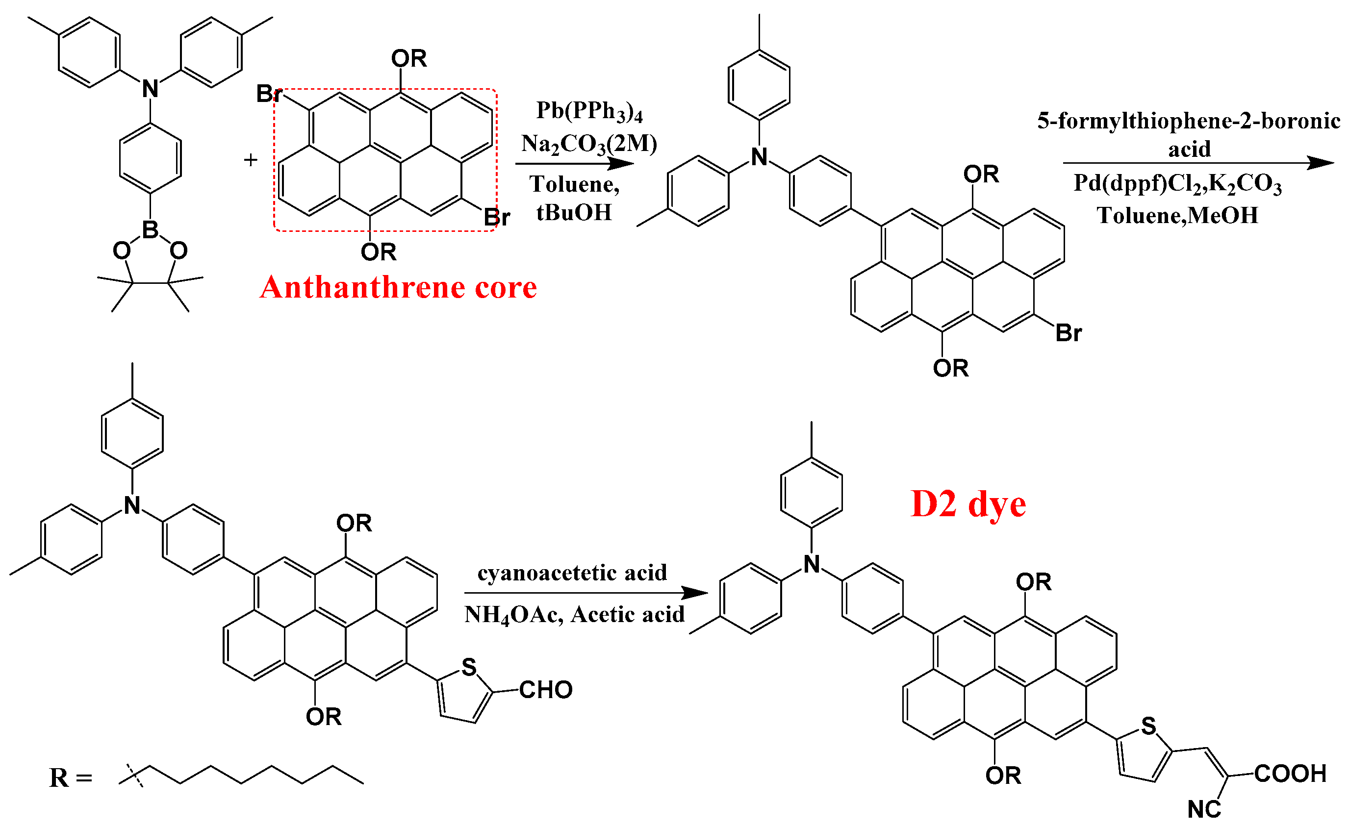 Processes 13 00418 g002