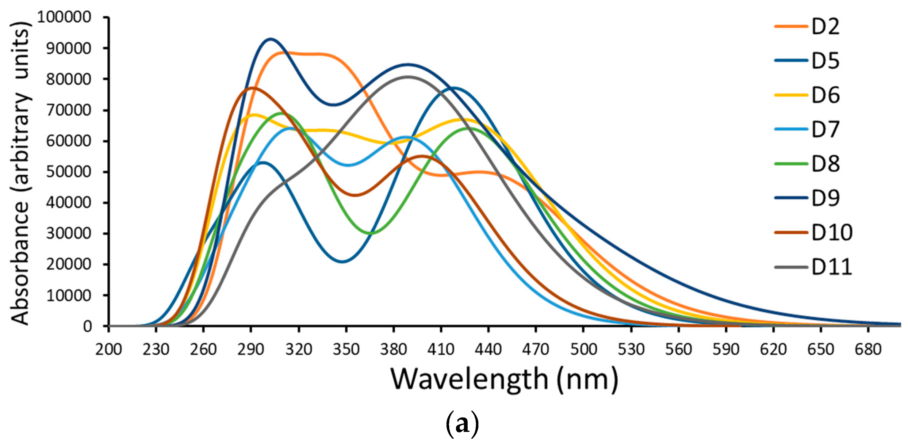 Processes 13 00418 g005a