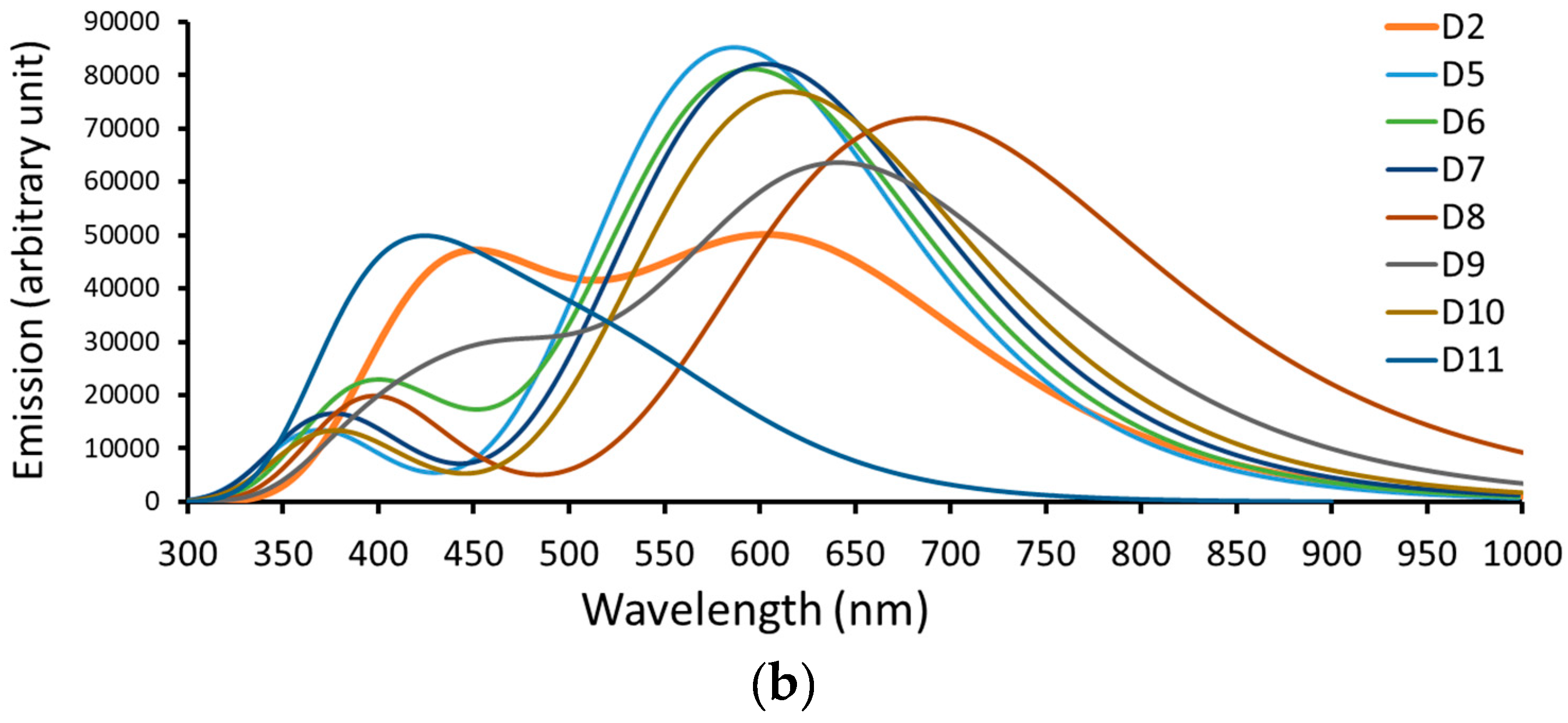 Processes 13 00418 g005b