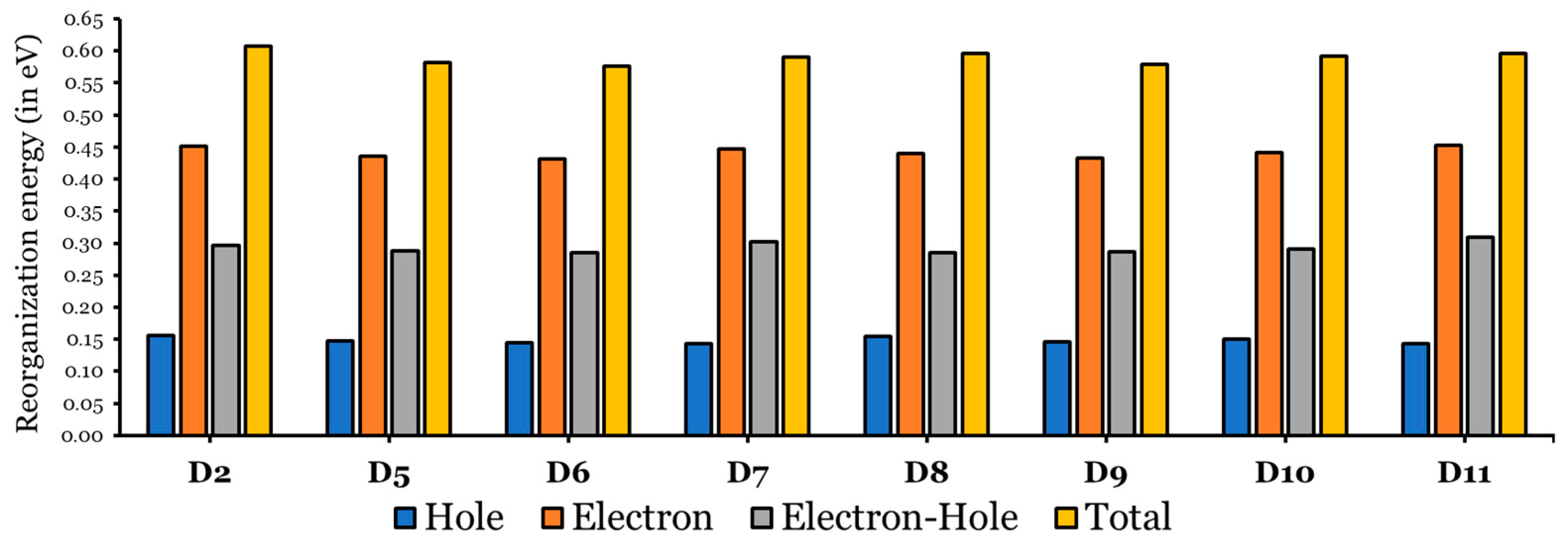 Processes 13 00418 g007
