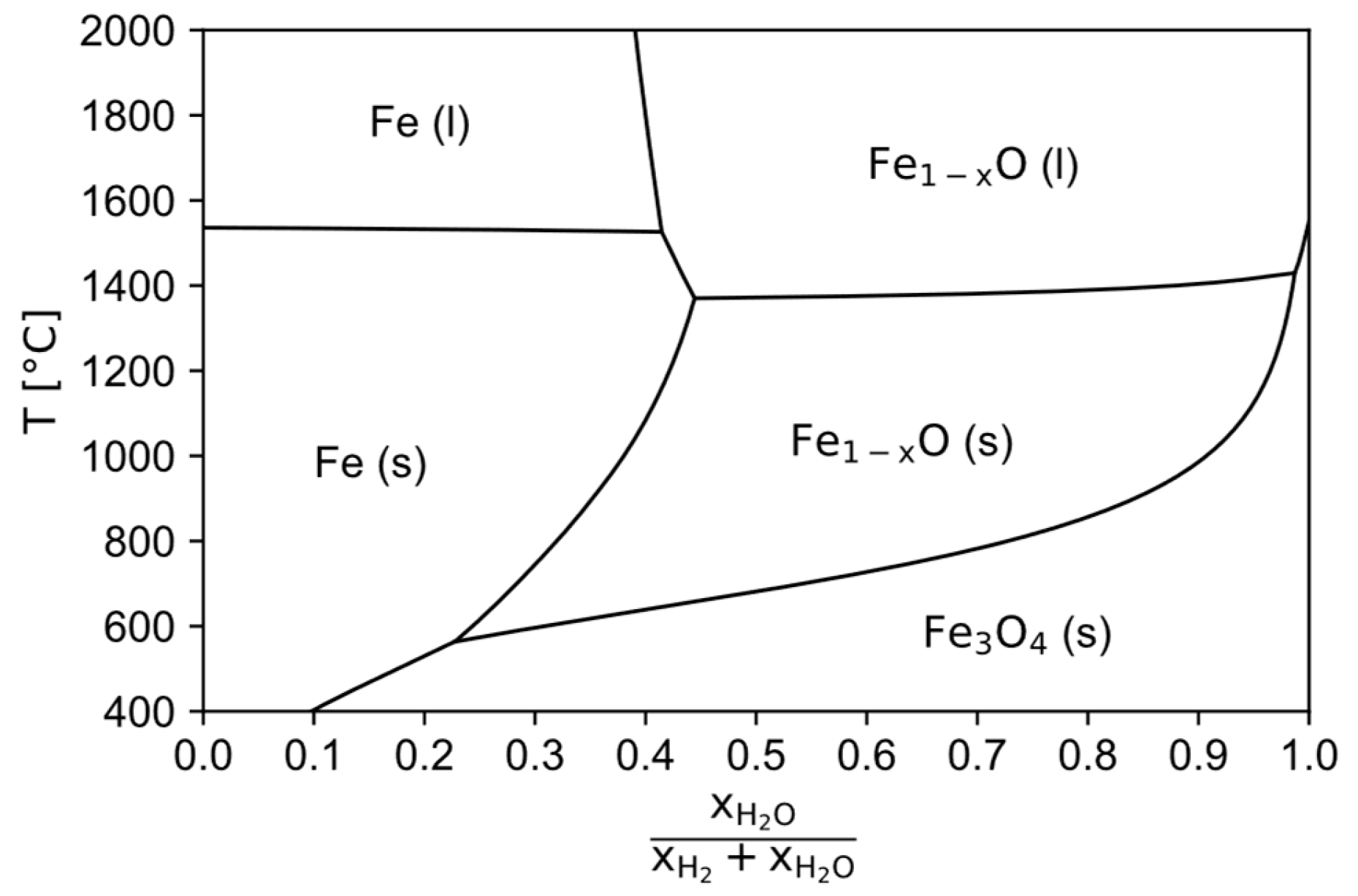 Processes 13 00420 g002