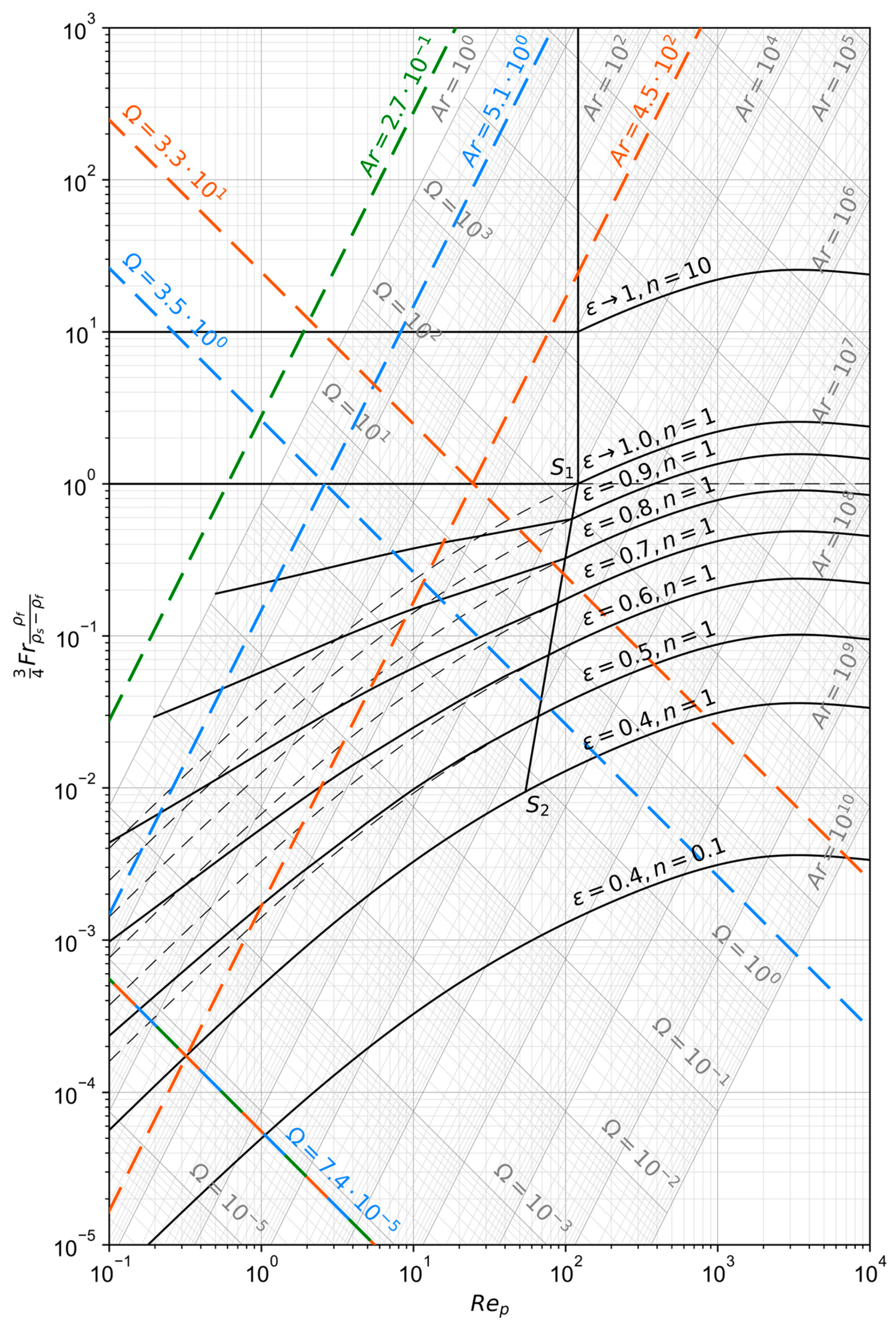 Processes 13 00420 g003