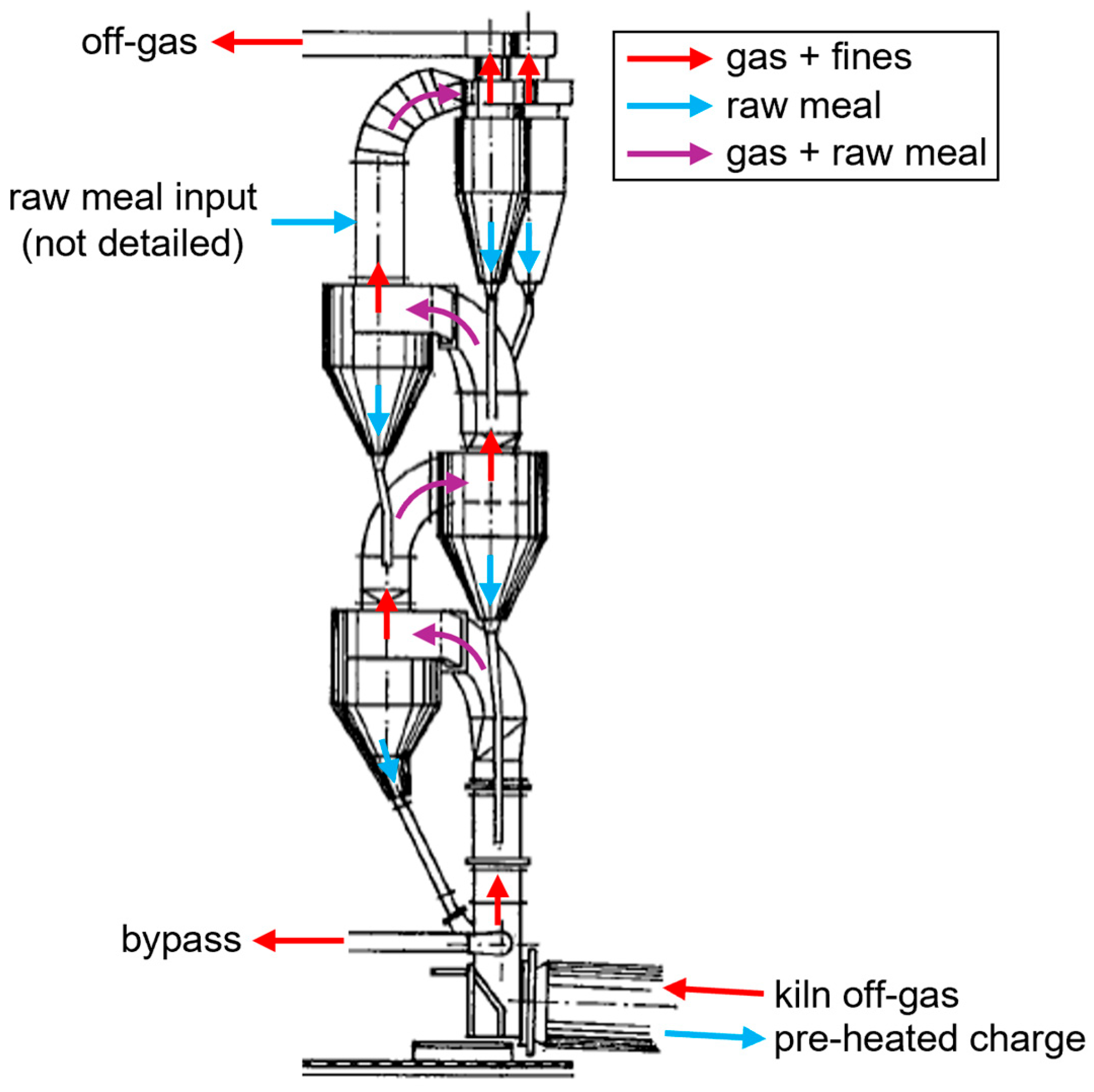 Processes 13 00420 g005