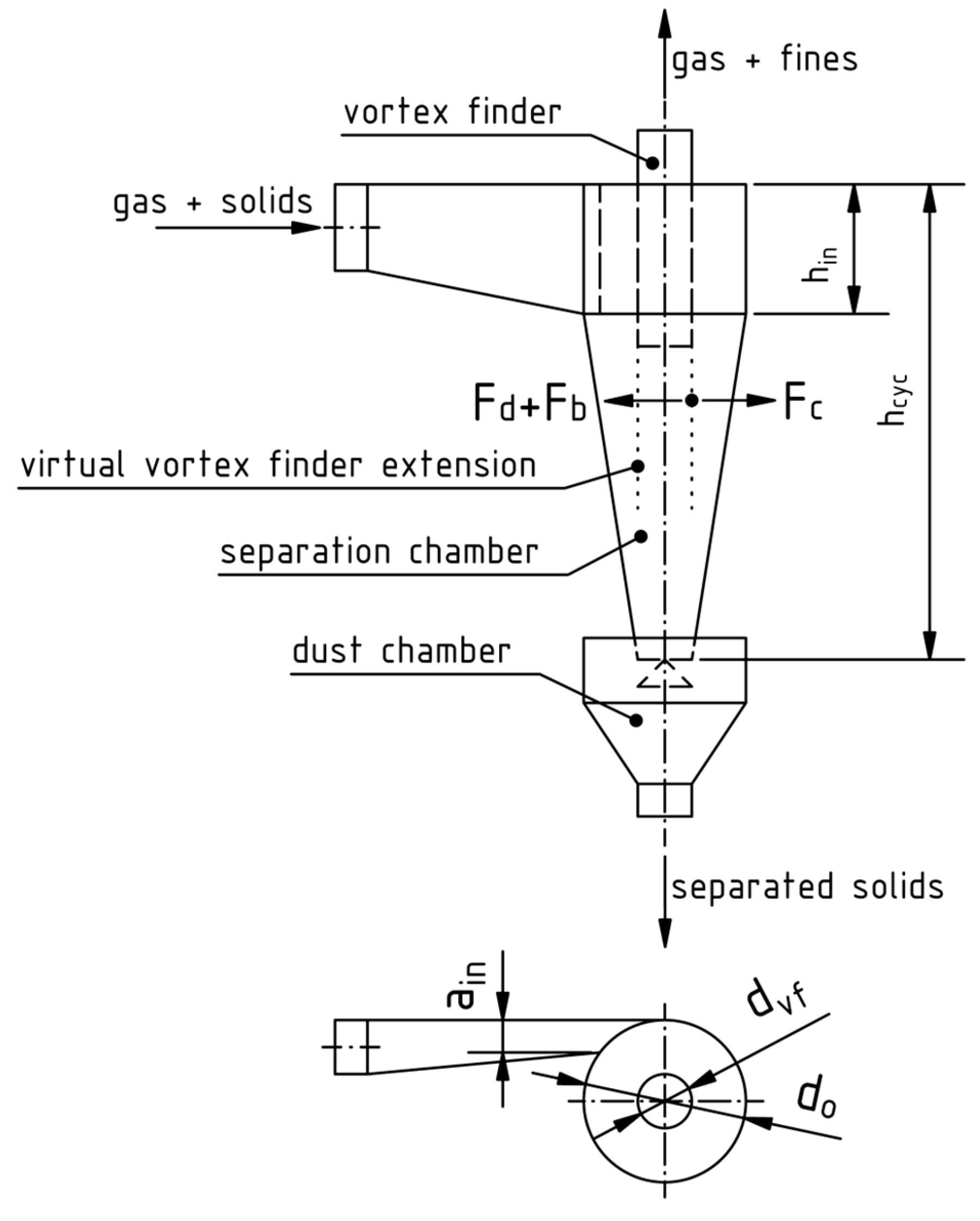 Processes 13 00420 g006