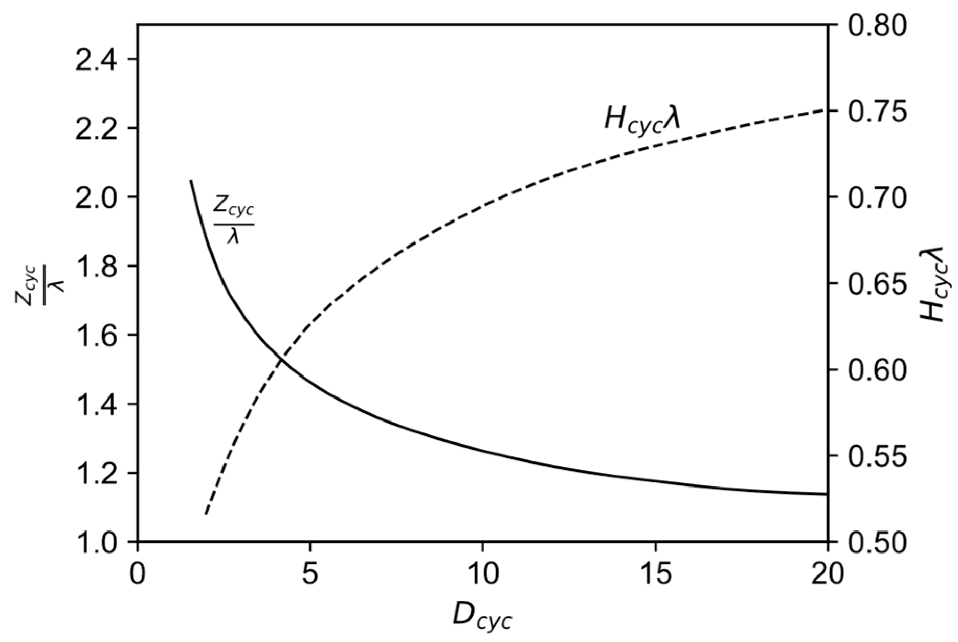 Processes 13 00420 g007