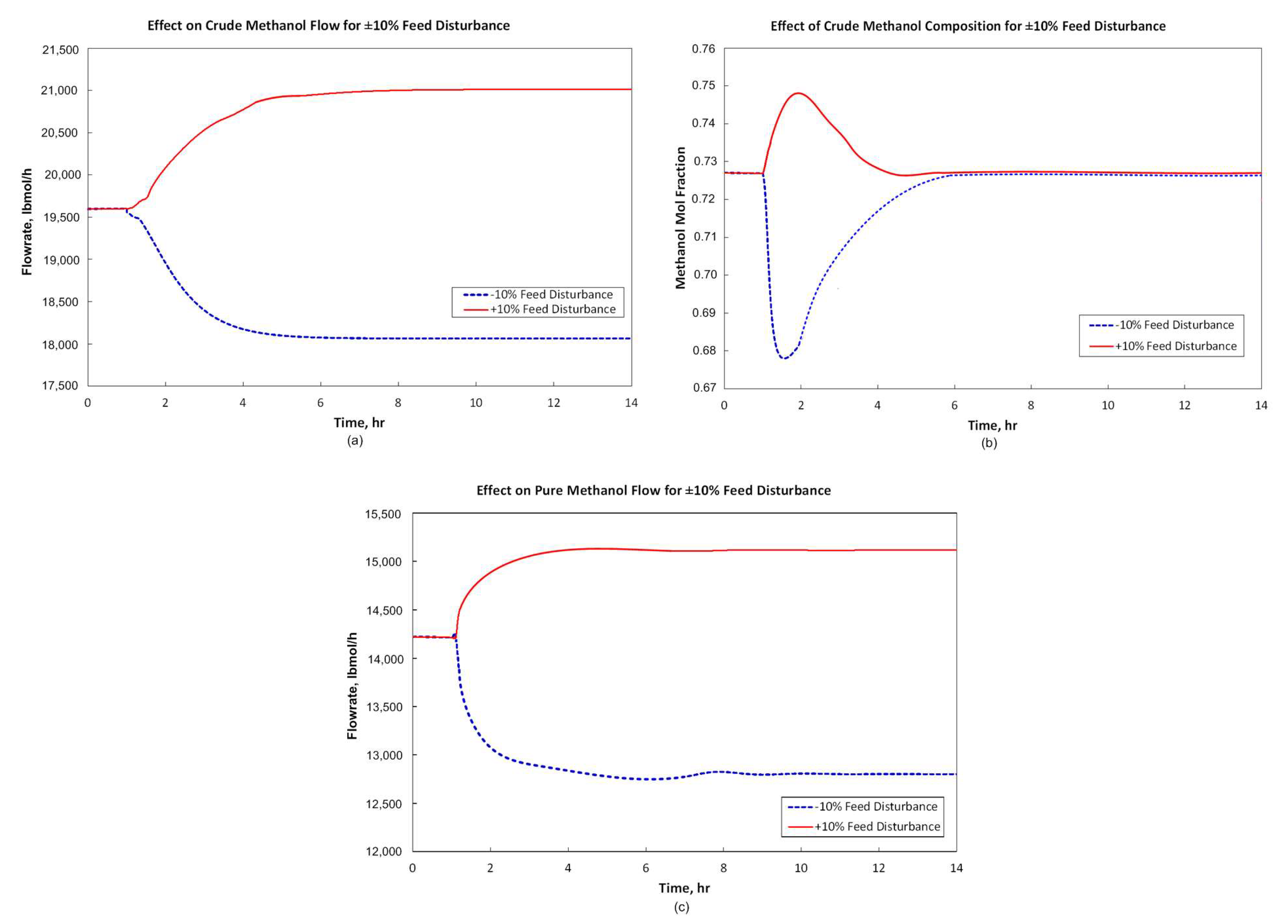 Processes 13 00424 g005