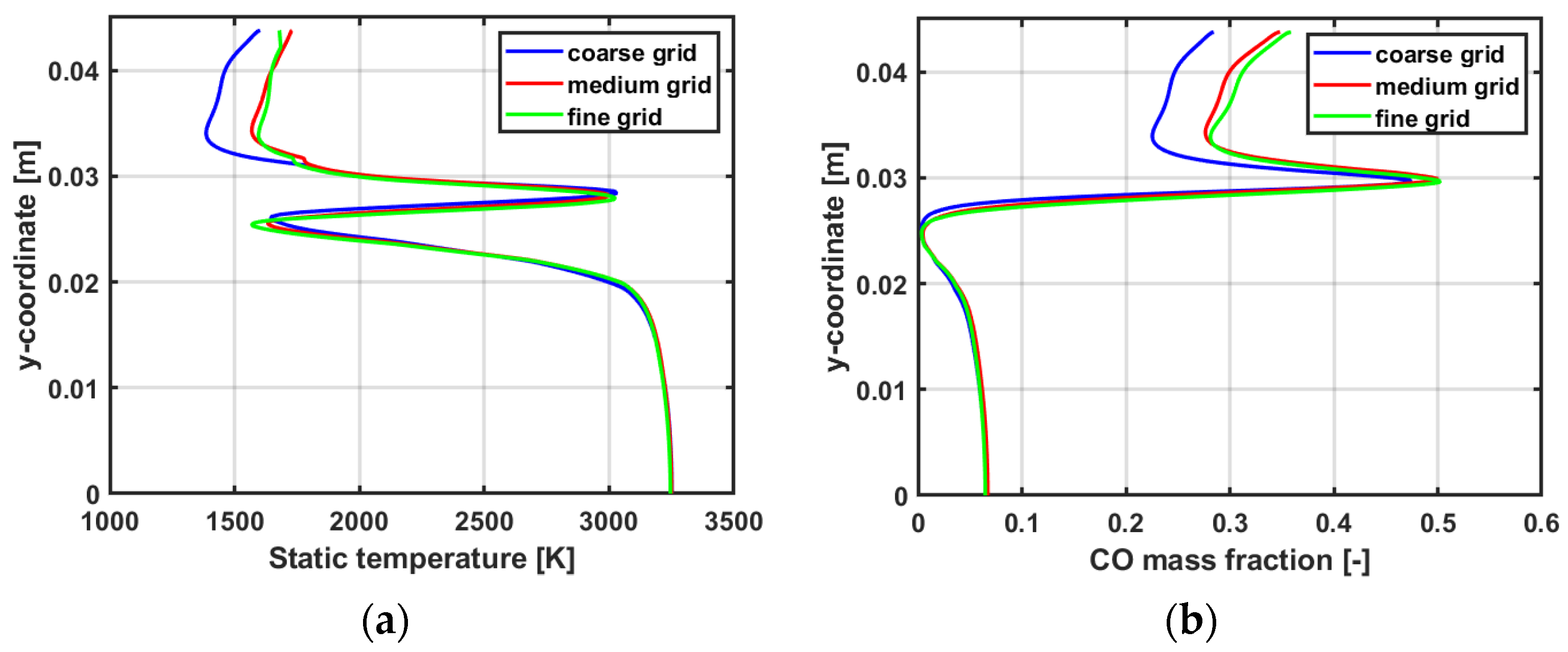 Processes 13 00428 g005