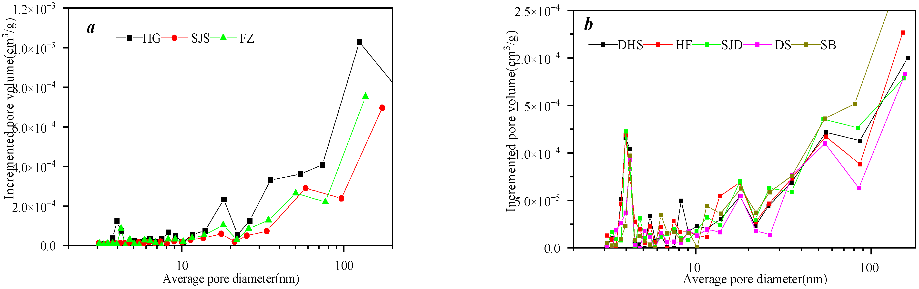 Processes 13 00429 g002a