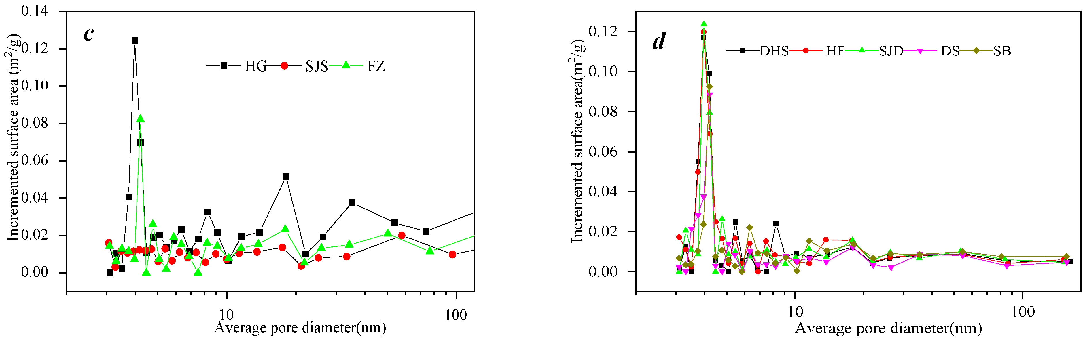 Processes 13 00429 g002b