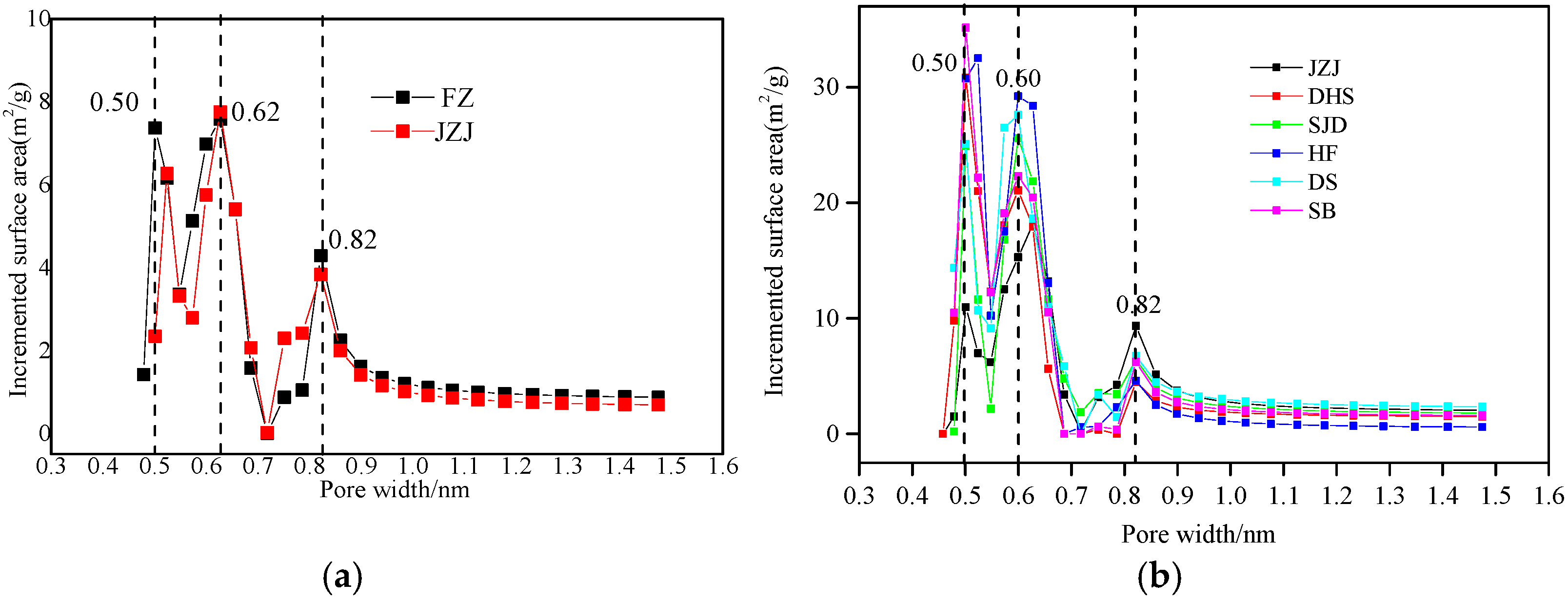 Processes 13 00429 g005