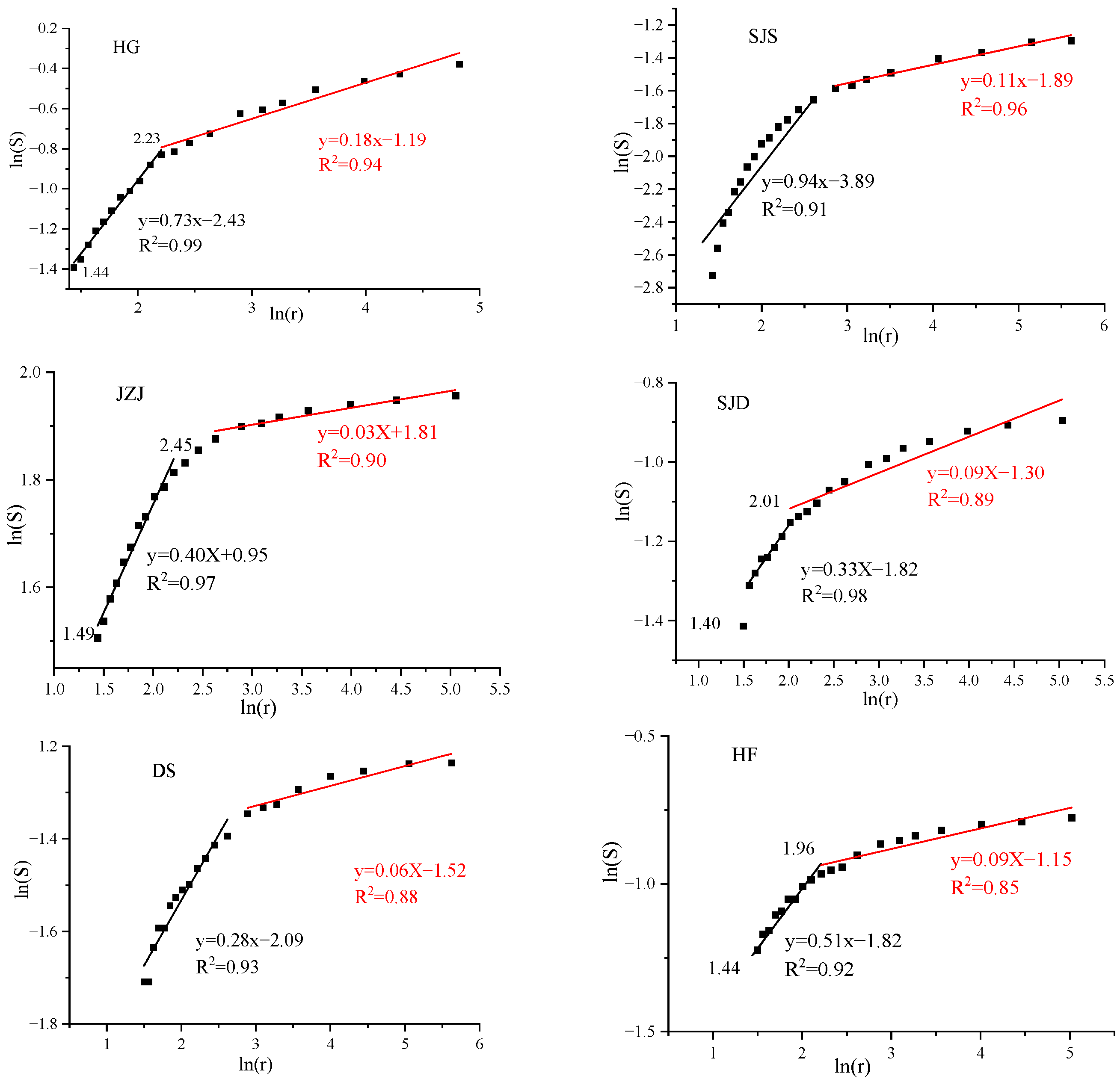 Processes 13 00429 g008