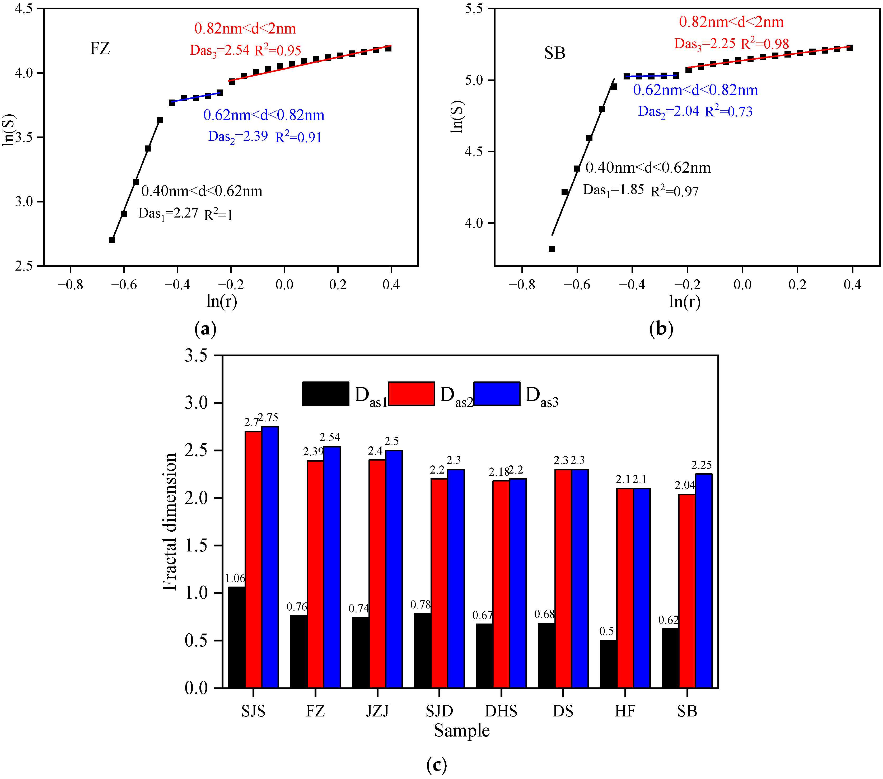 Processes 13 00429 g010