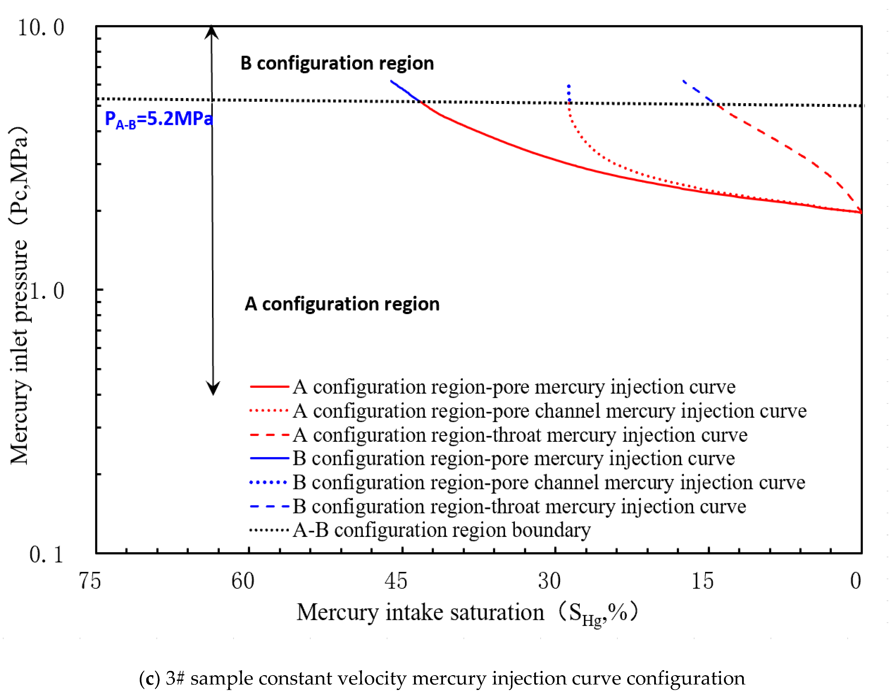 Processes 13 00433 g003b