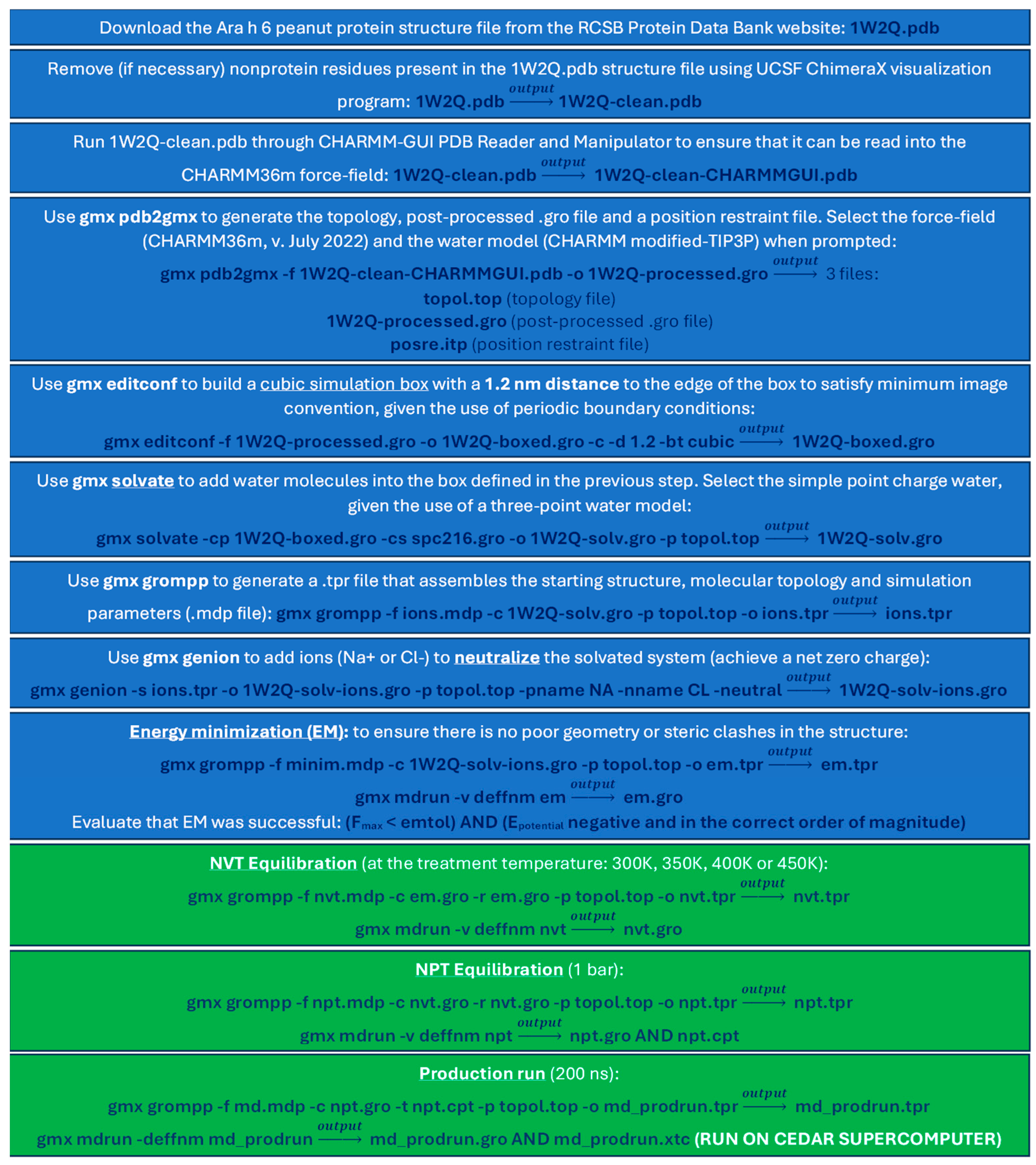 Processes 13 00434 g004 Processes 13 00434 g004