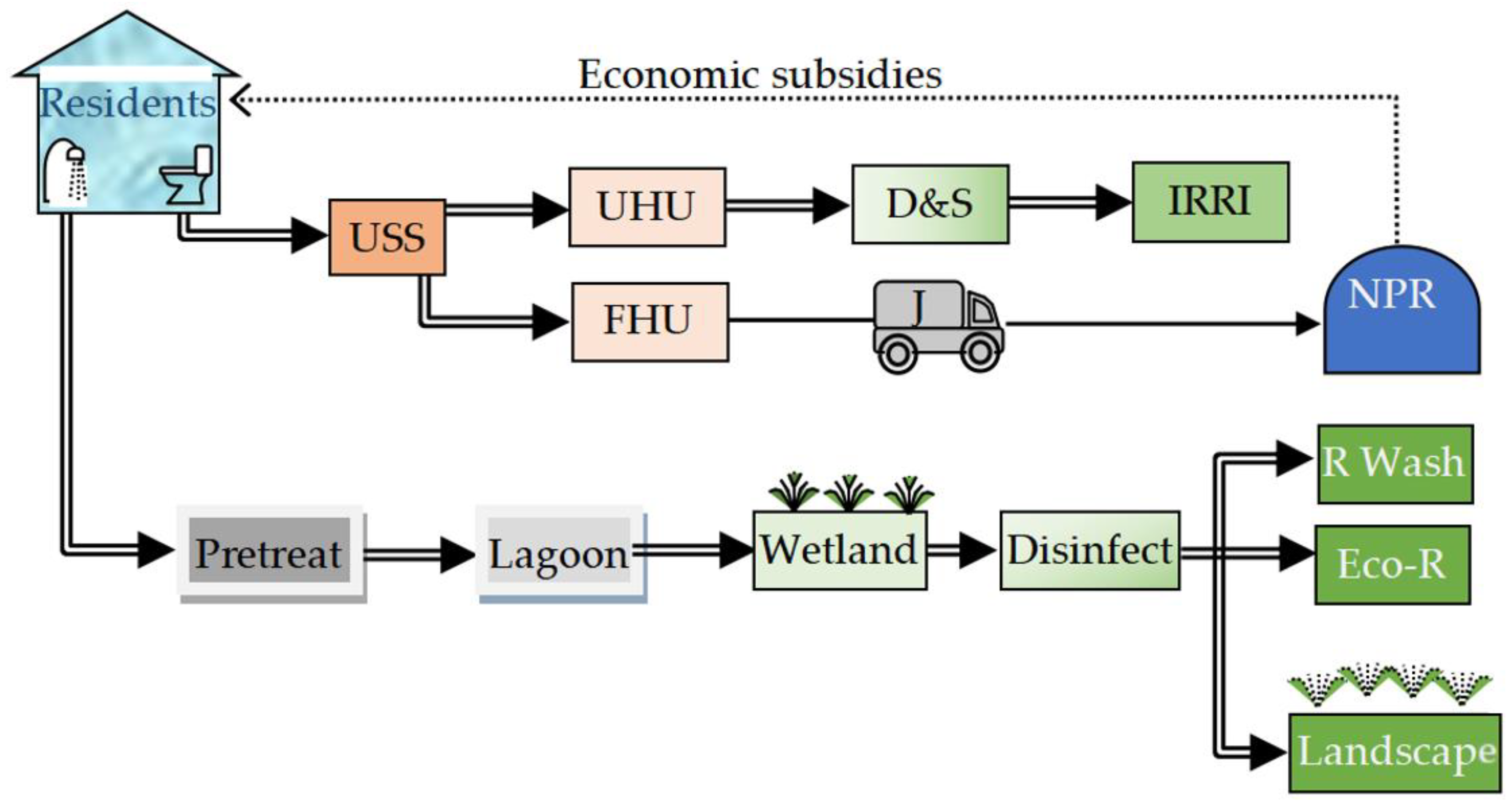 Processes 13 00435 g001