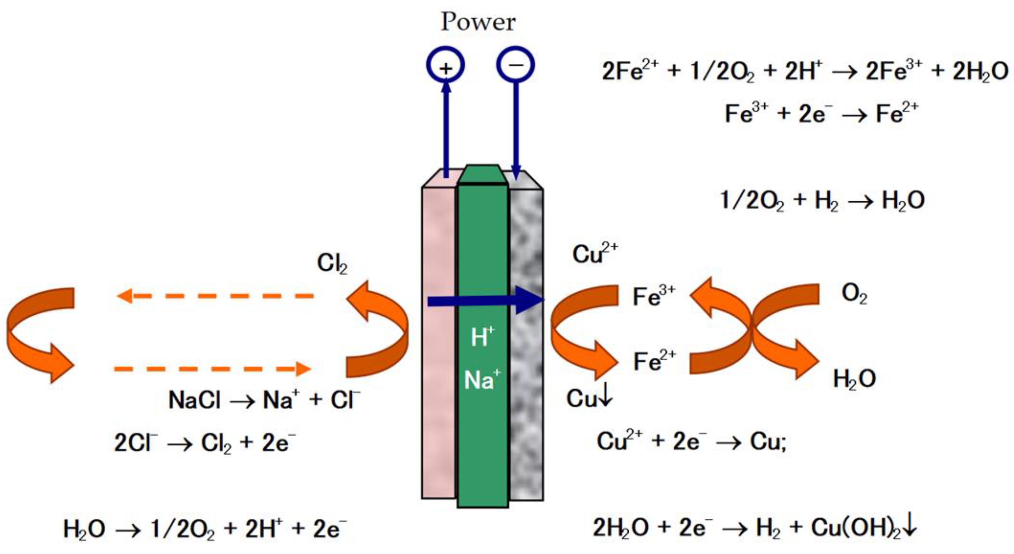 Processes 13 00435 g003