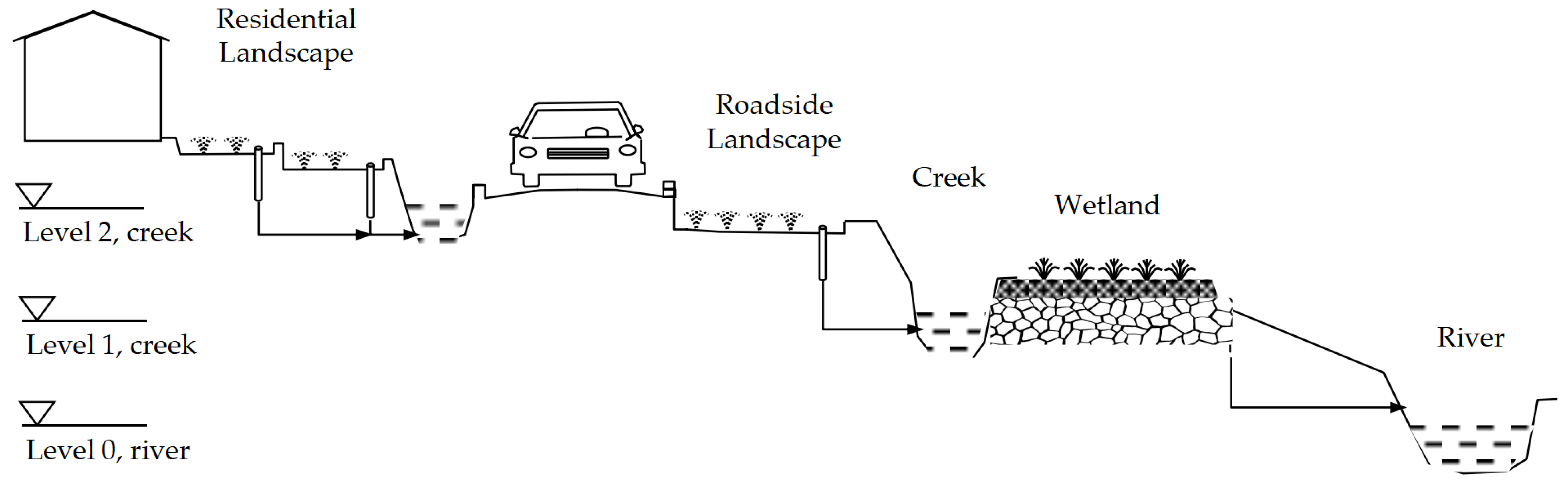 Processes 13 00435 g005