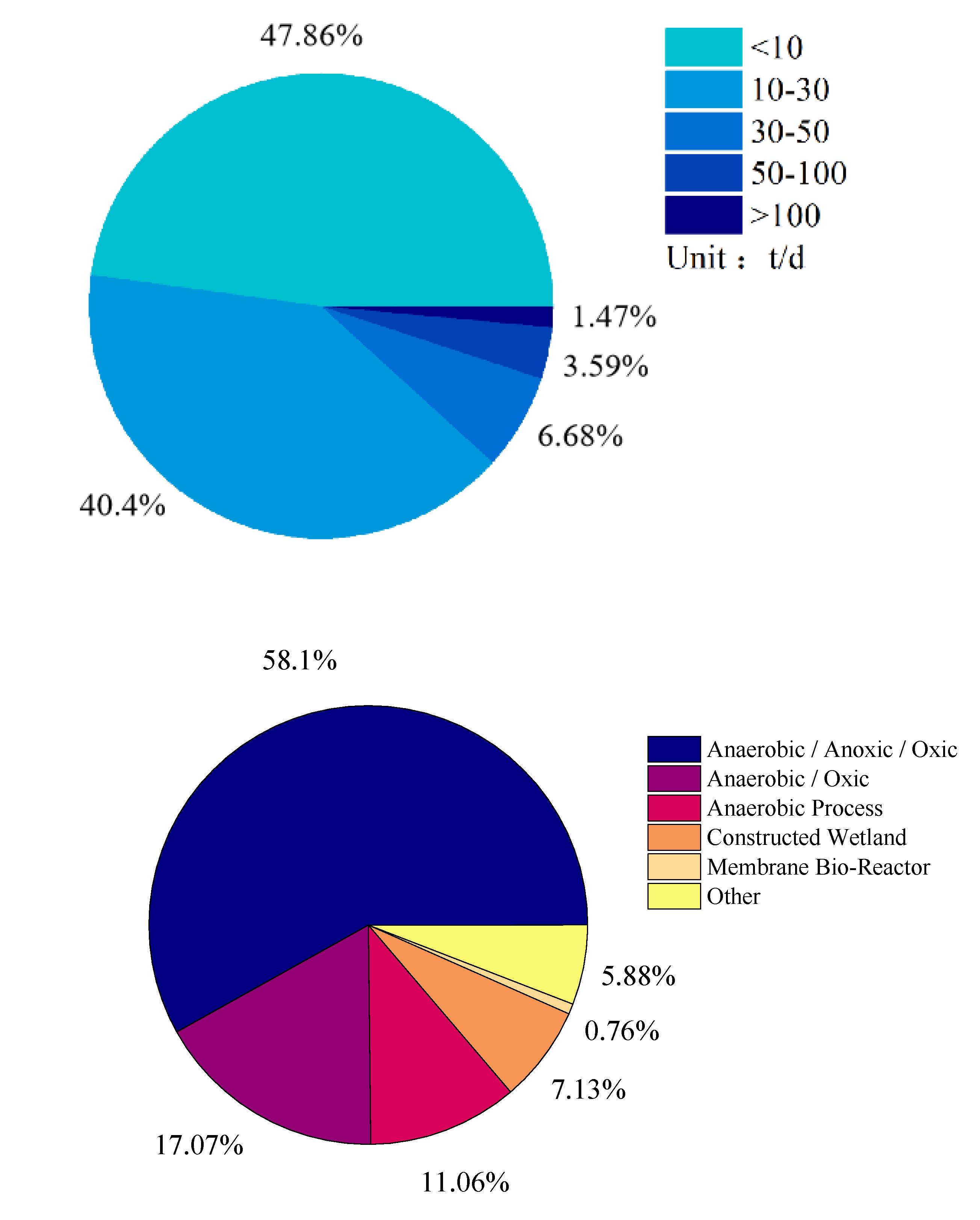Processes 13 00435 g009
