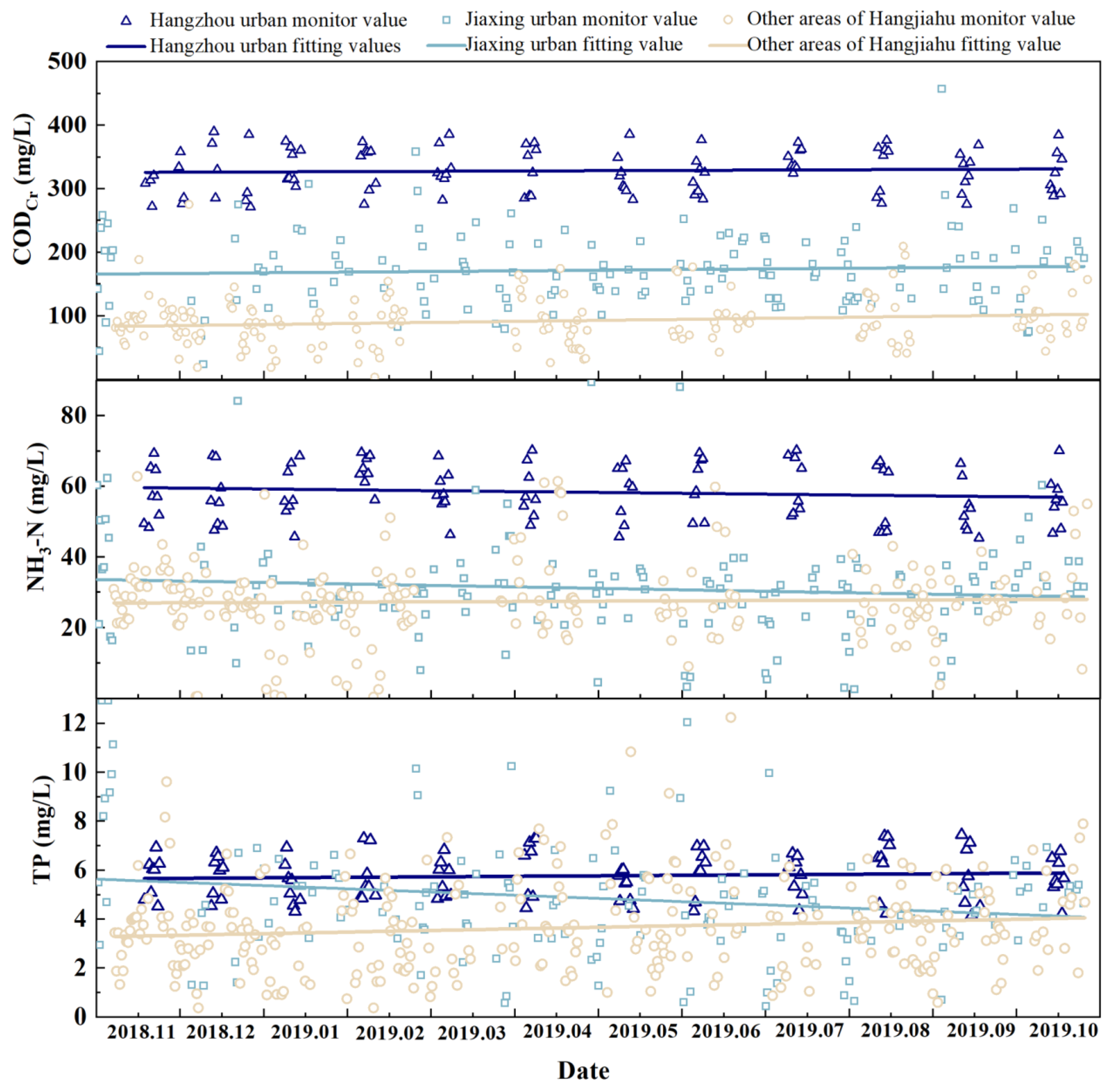 Processes 13 00435 g010
