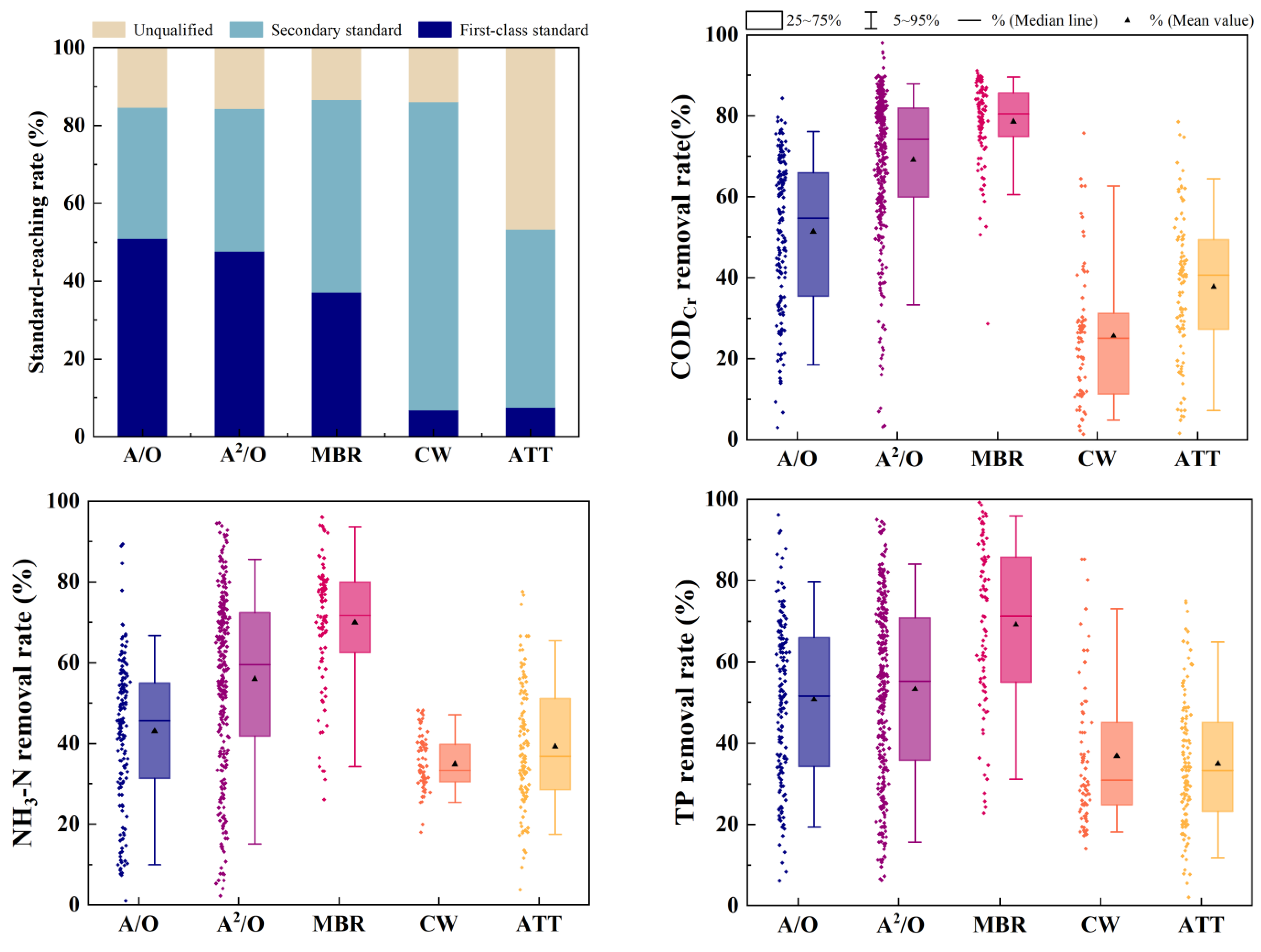 Processes 13 00435 g011