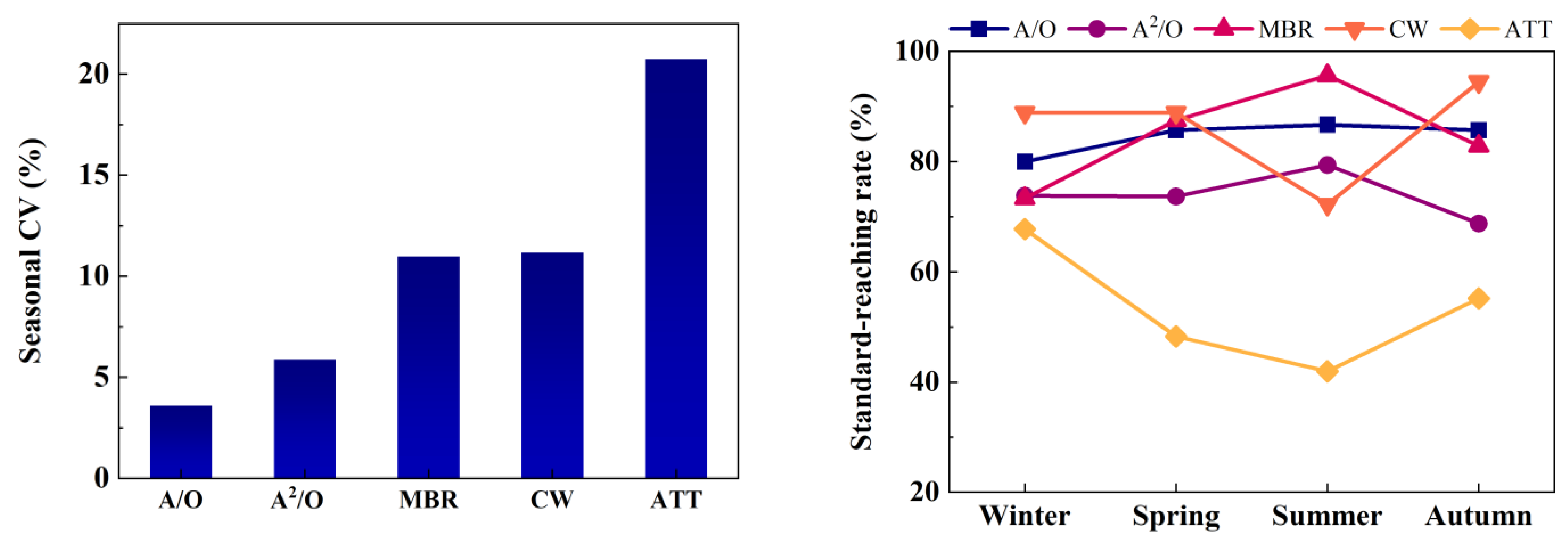 Processes 13 00435 g013