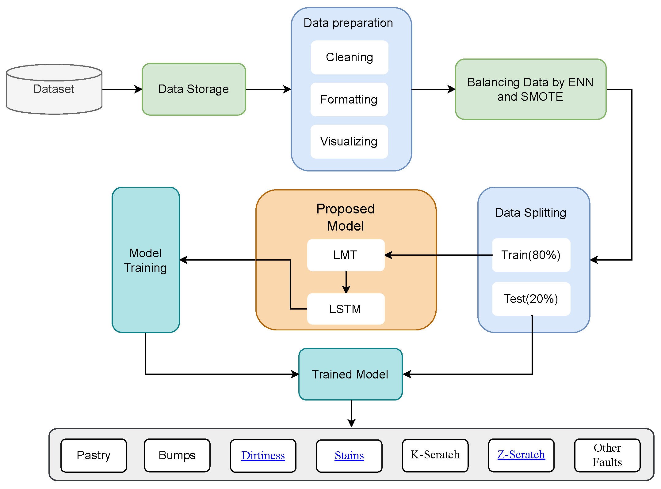 Processes 13 00436 g002