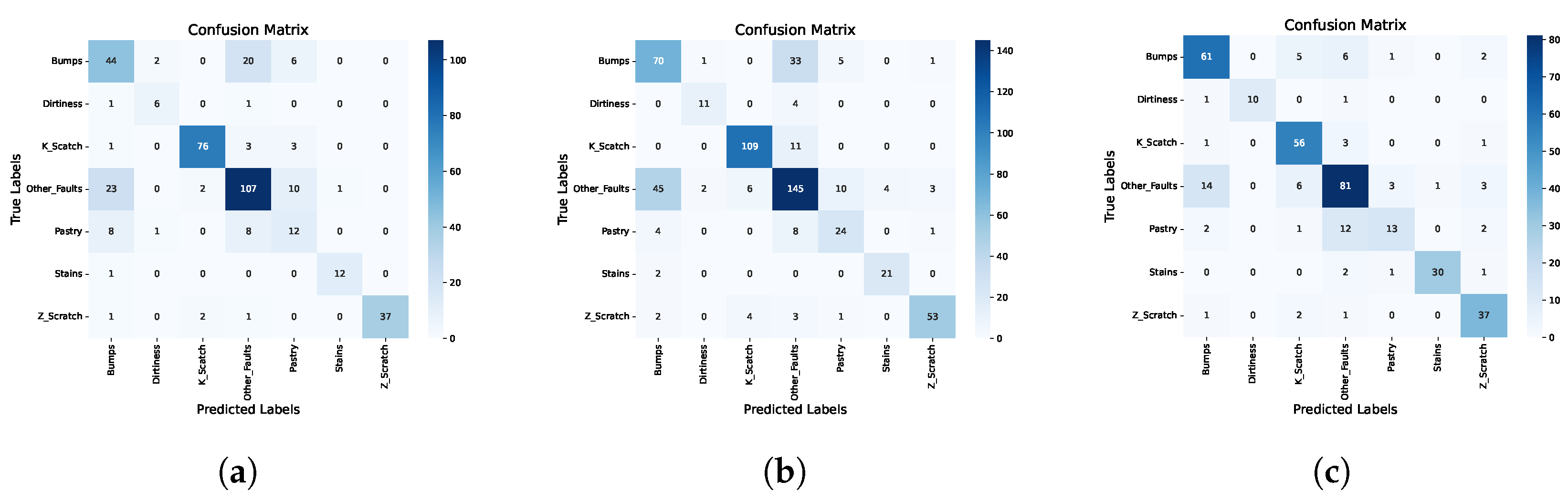 Processes 13 00436 g008