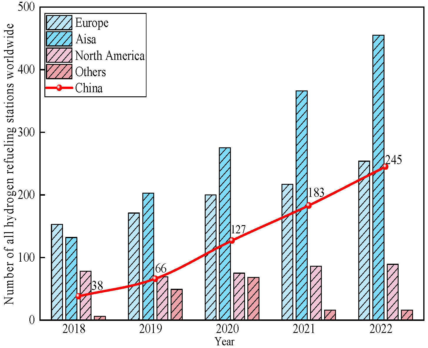 Processes 13 00437 g001