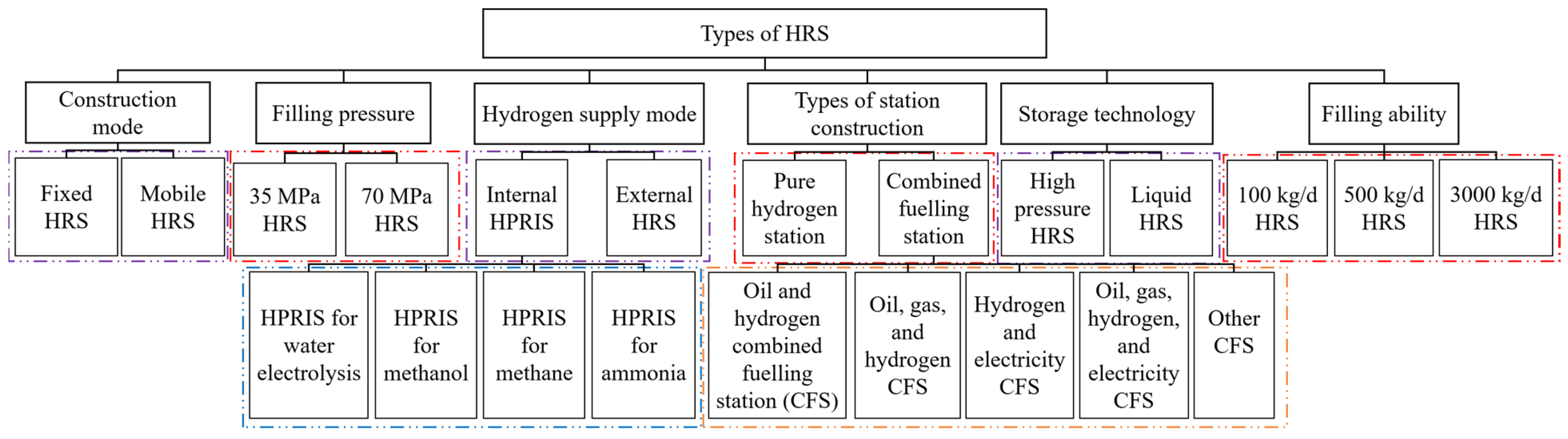 Processes 13 00437 g002