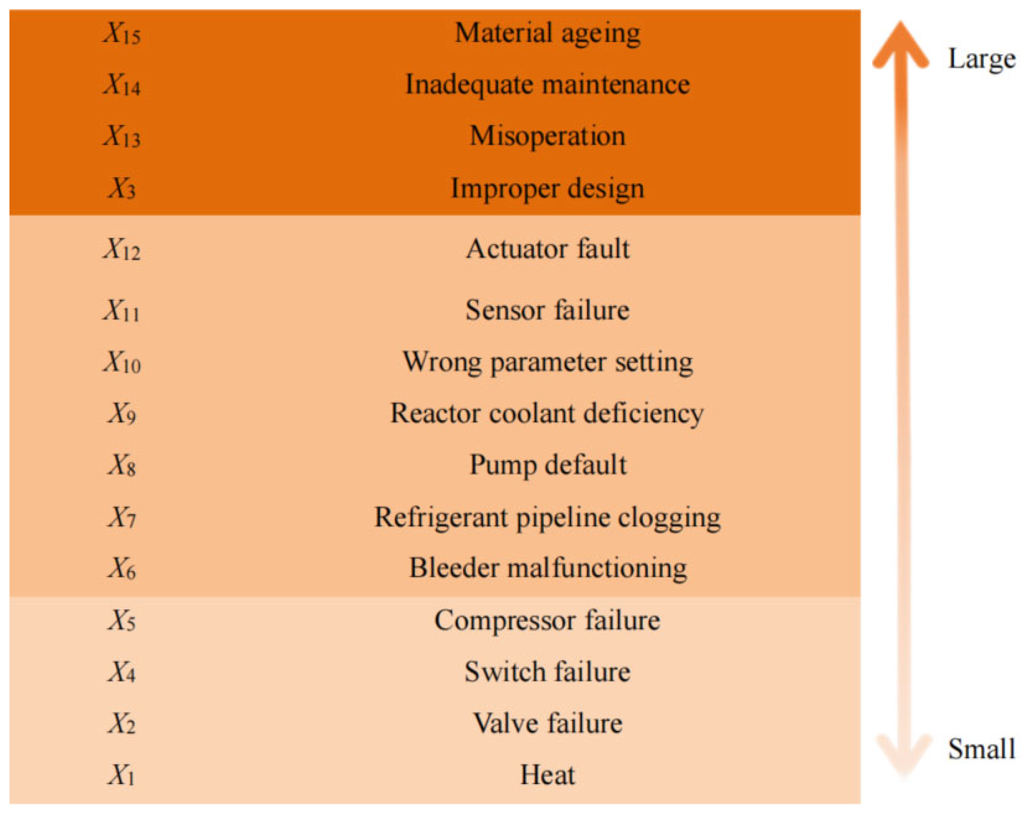 Processes 13 00437 g005