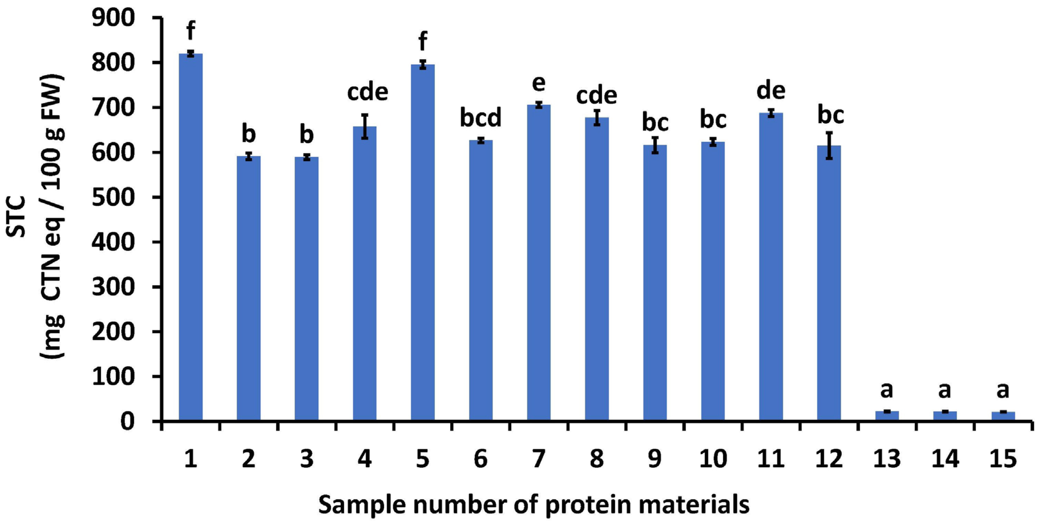 Processes 13 00438 g001