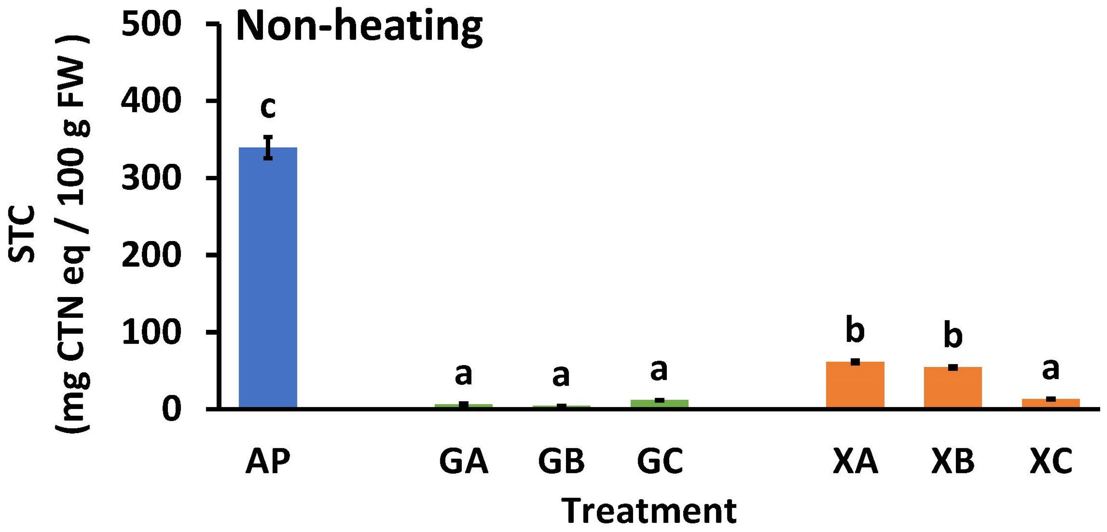 Processes 13 00438 g005
