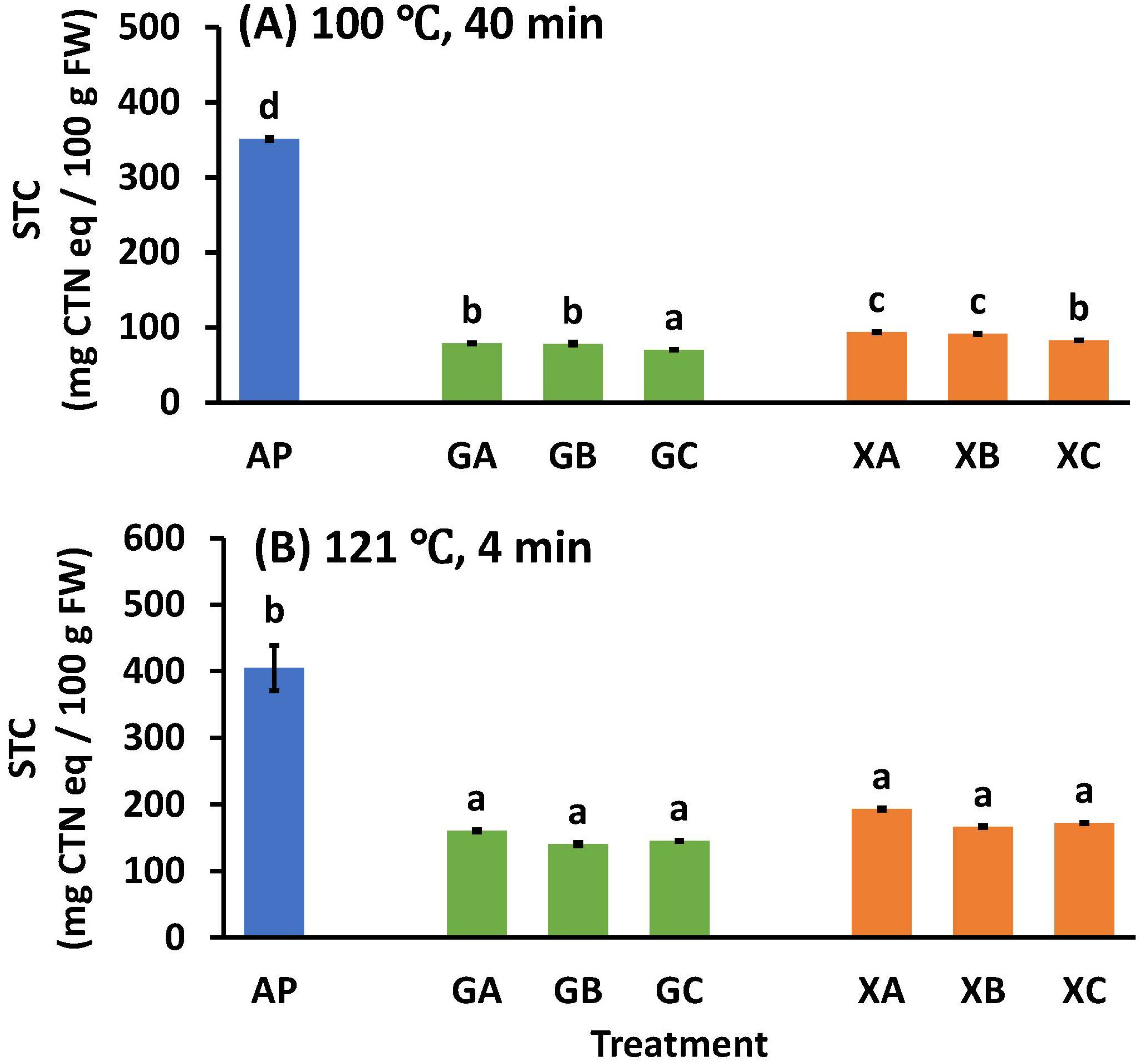 Processes 13 00438 g006