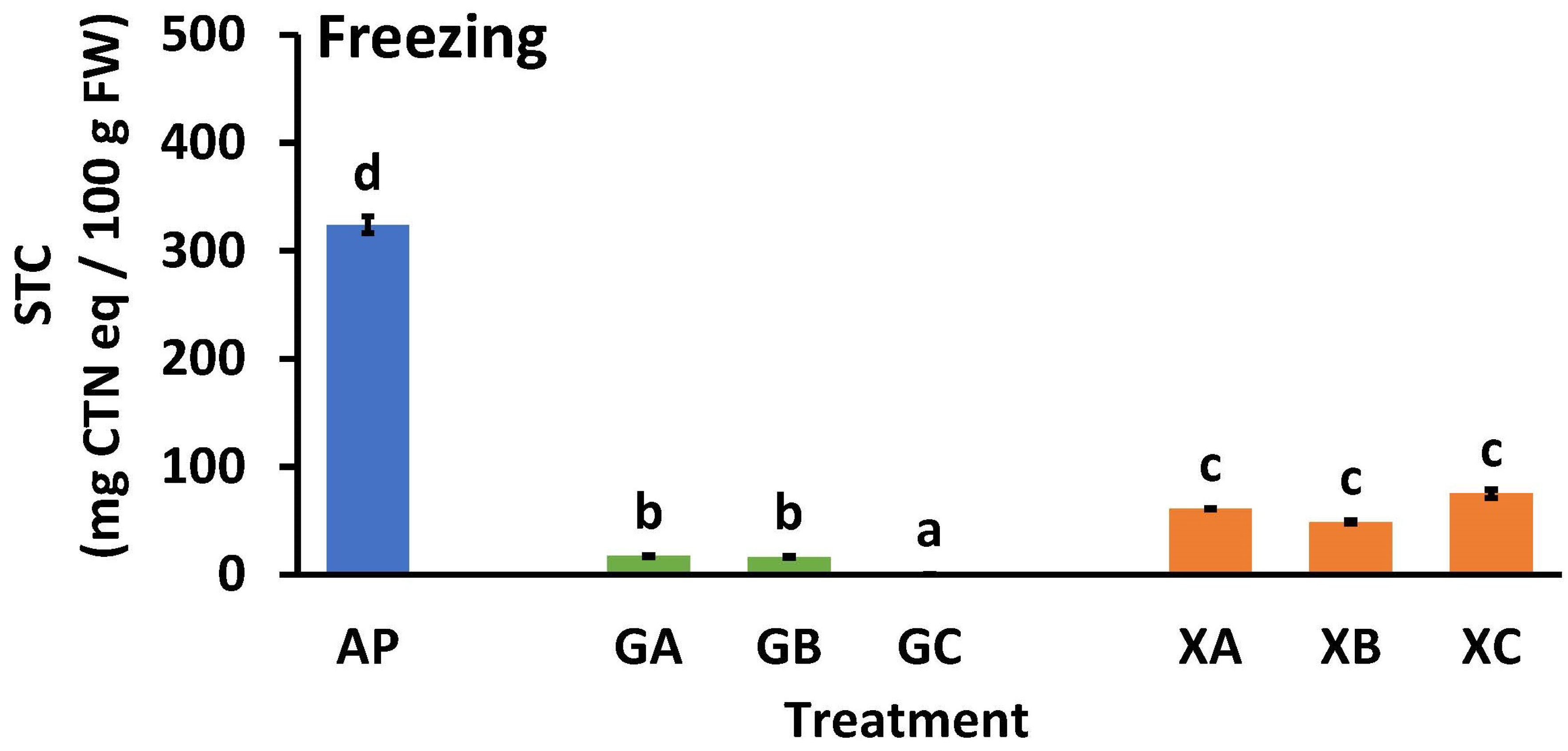 Processes 13 00438 g007