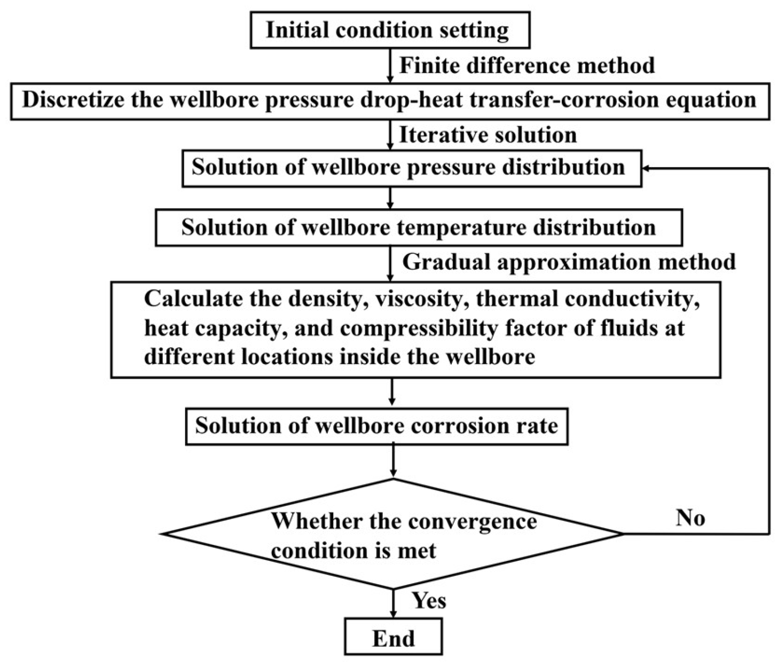 Processes 13 00439 g001
