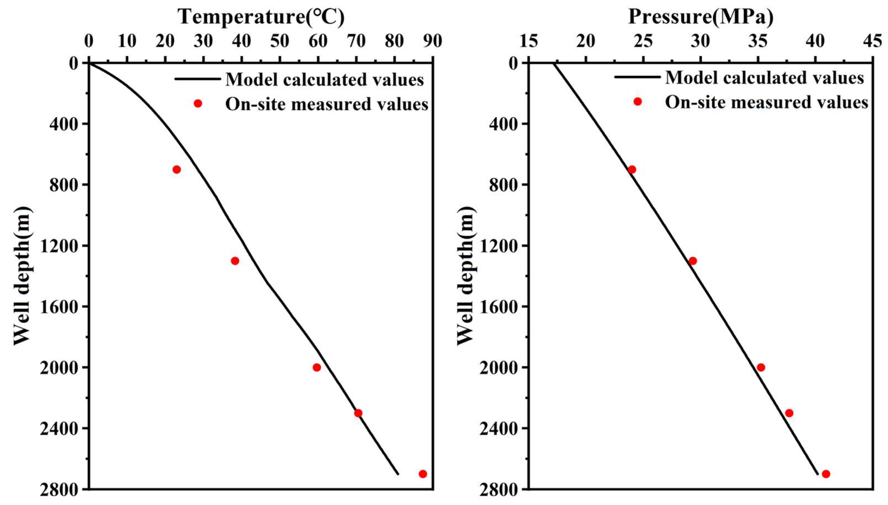 Processes 13 00439 g004