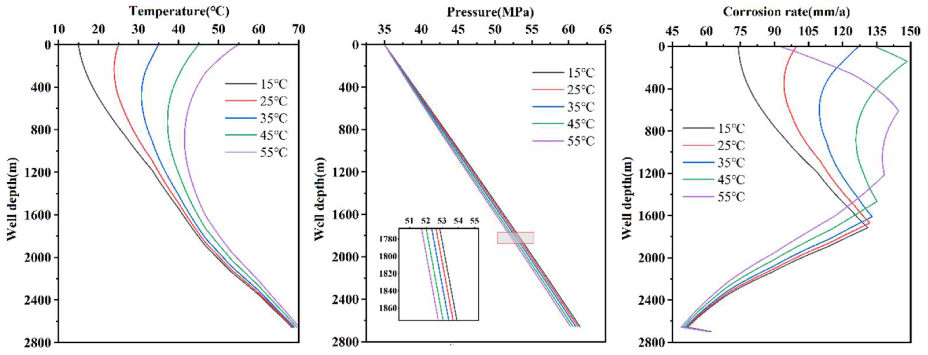 Processes 13 00439 g005