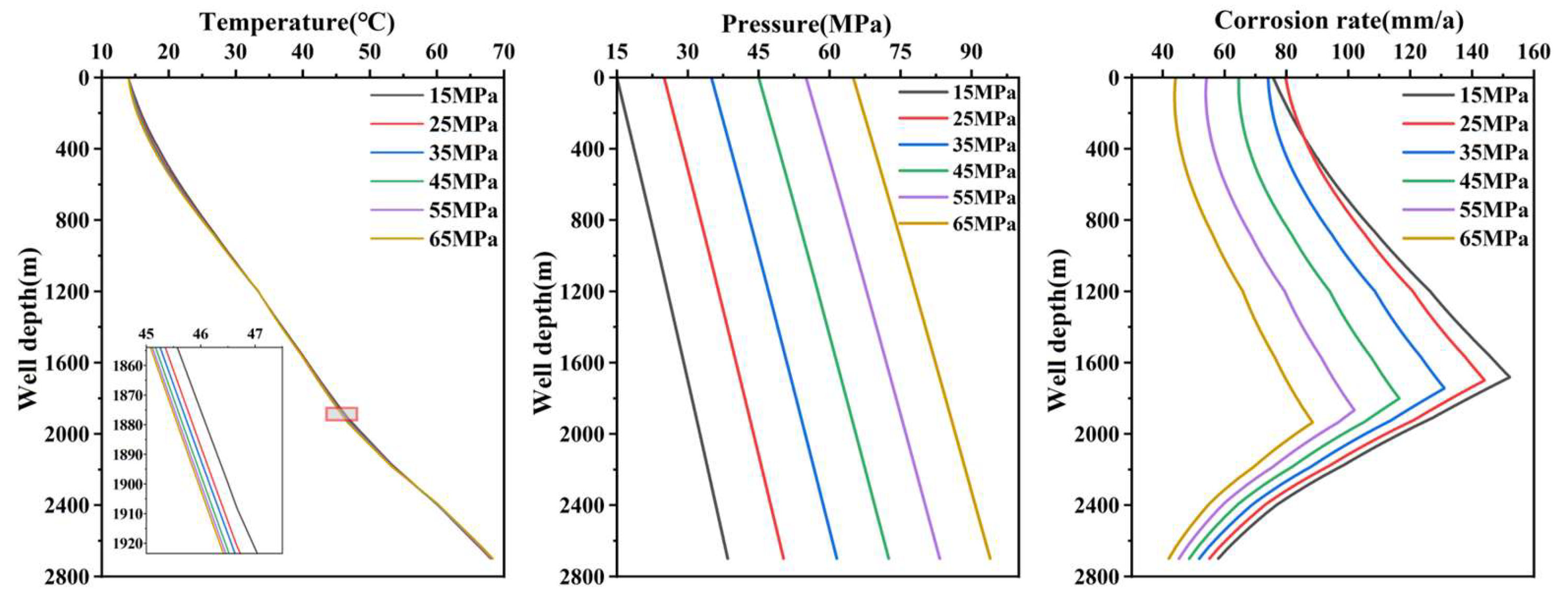 Processes 13 00439 g006