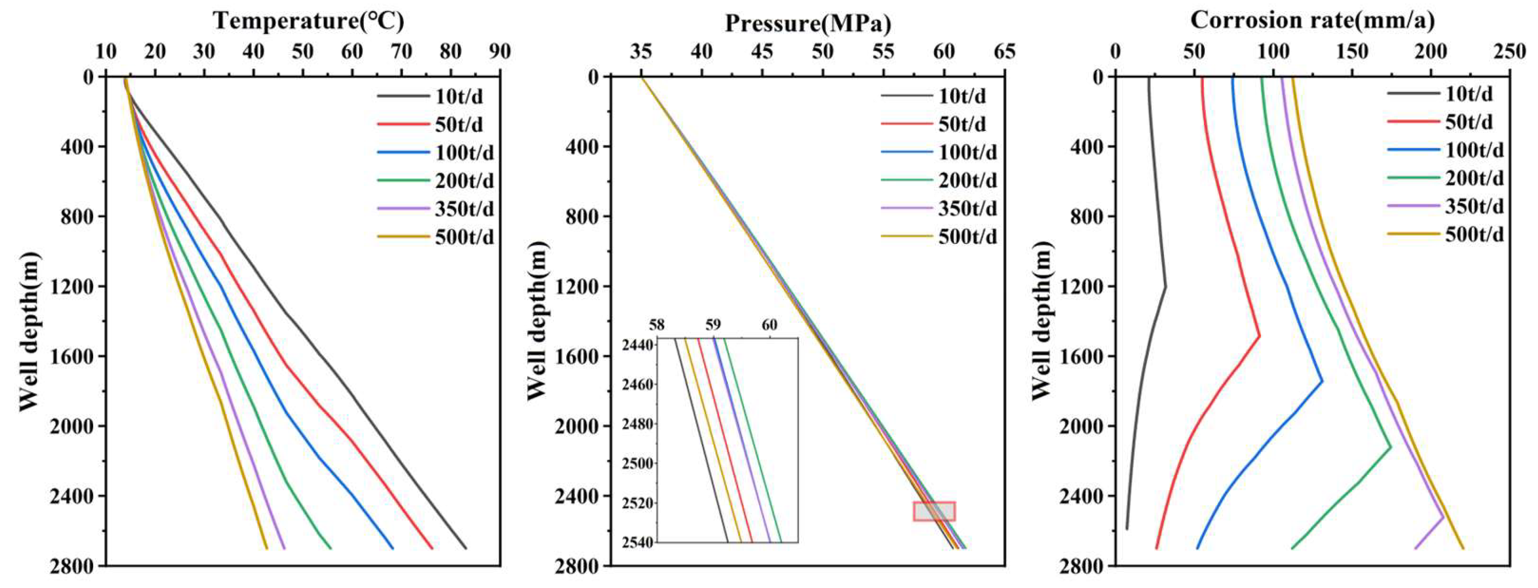 Processes 13 00439 g007