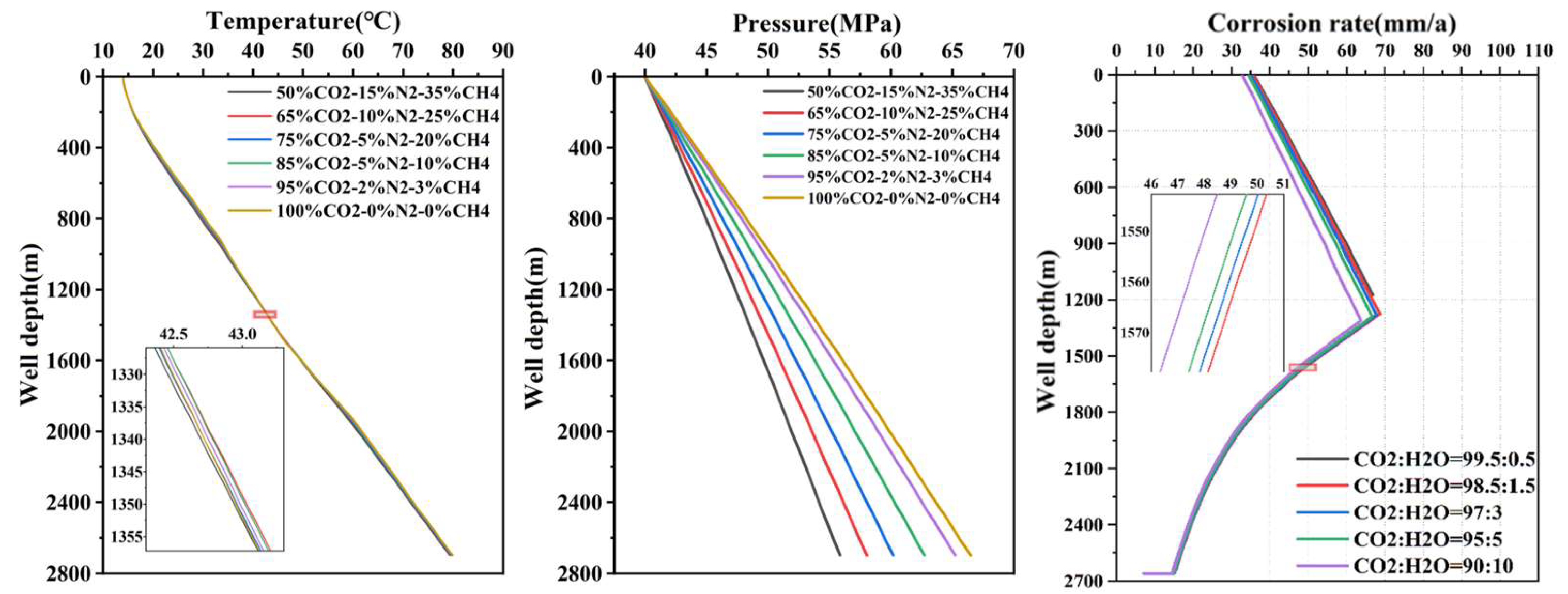 Processes 13 00439 g008
