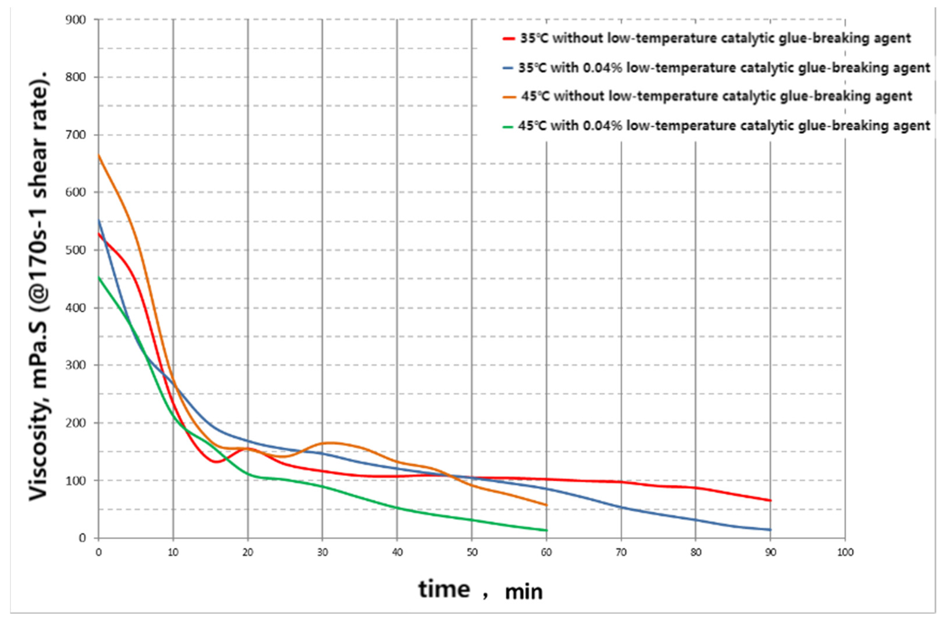 Processes 13 00440 g001