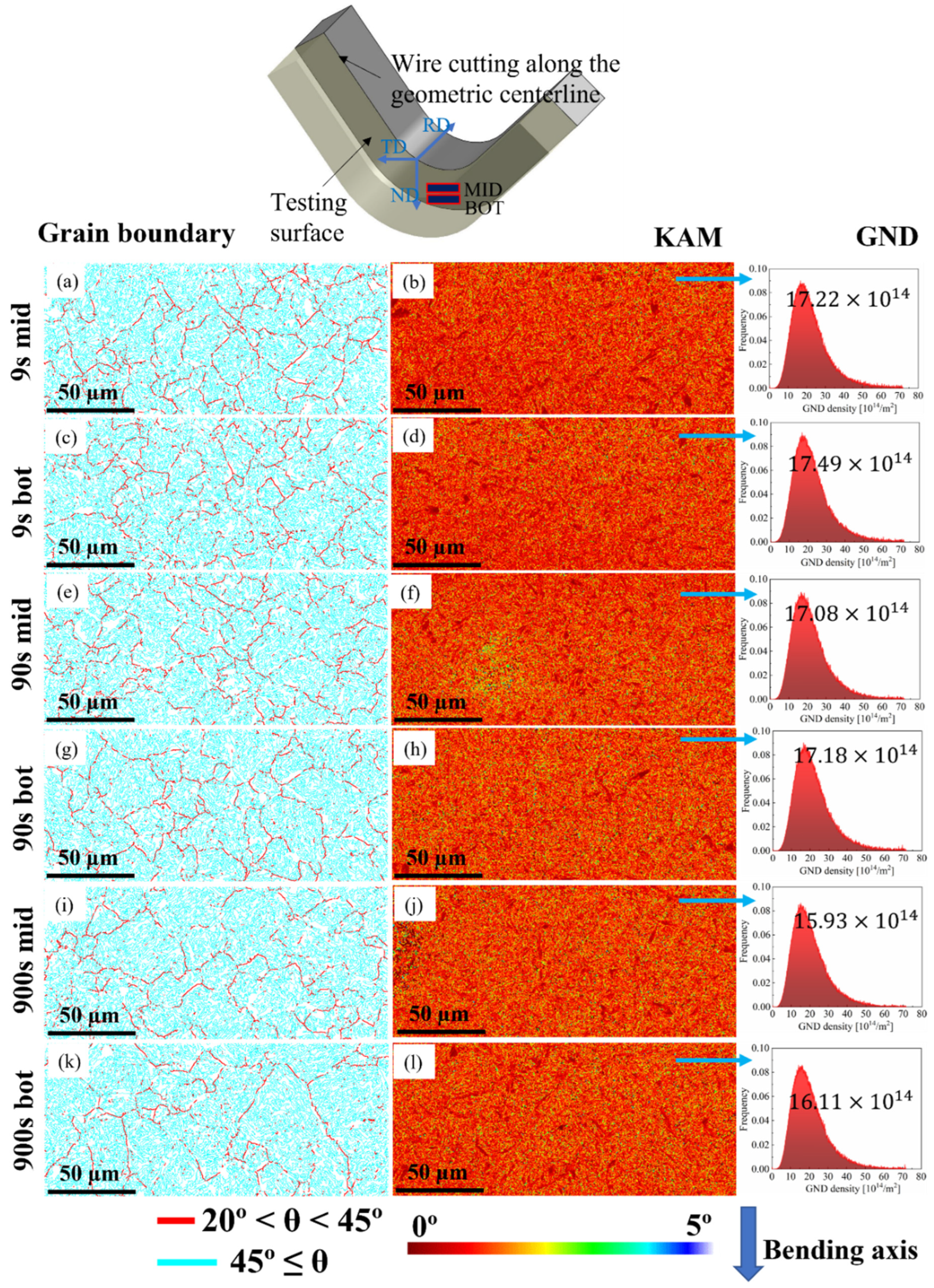 Processes 13 00441 g002